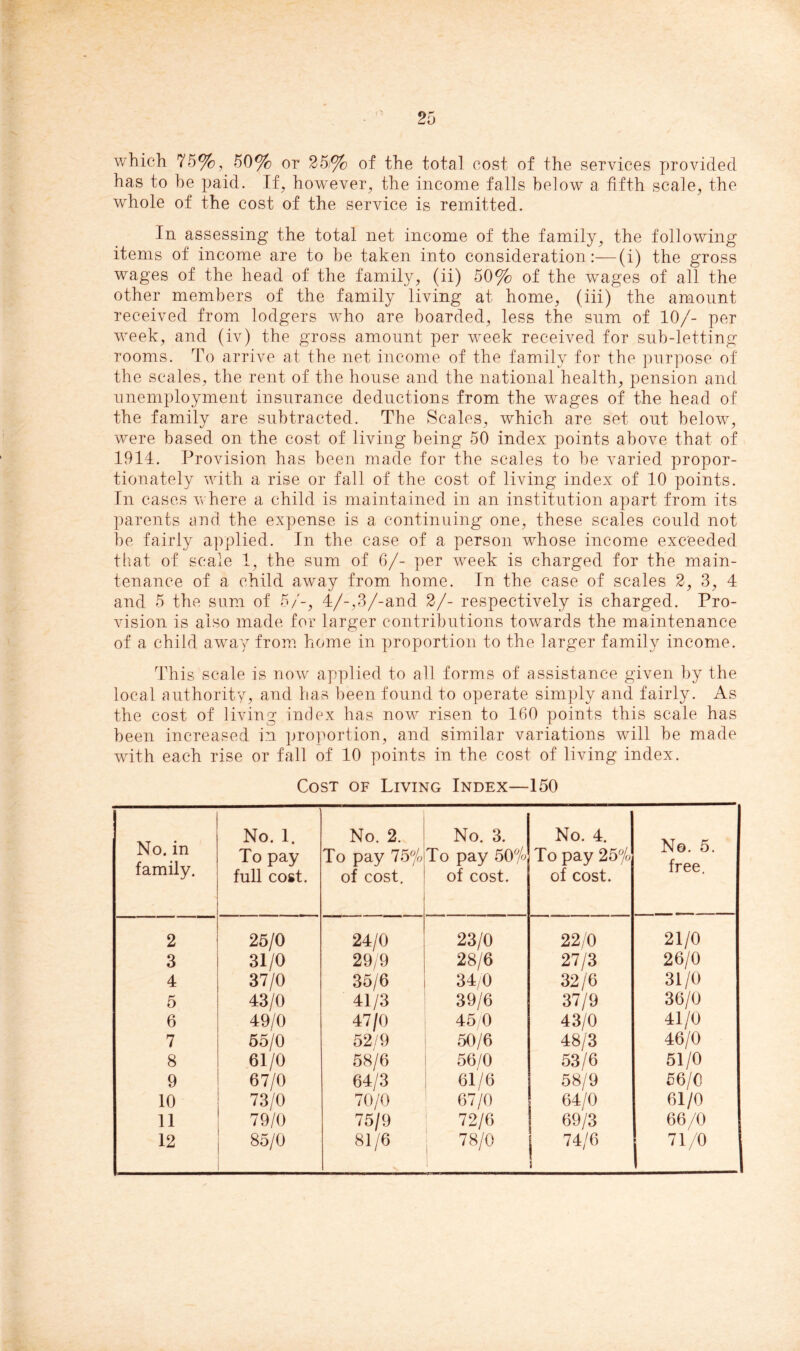 which 75%, 50% or 25i% of the total cost of the services provided has to be paid. If, however, the income falls below a fifth scale, the whole of the cost of the service is remitted. In assessing the total net income of the family, the following items of income are to be taken into consideration:—(i) the gross wages of the head of the family, (ii) 50% of the wrages of all the other members of the family living at home, (iii) the amount received from lodgers who are boarded, less the sum of 10/- per week, and (iv) the gross amount per week received for sub-letting rooms. To arrive at the net income of the family for the purpose of the scales, the rent of the house and the national health, pension and unemployment insurance deductions from the wages of the head of the family are subtracted. Tbe Scales, which are set out helow, were based on the cost of living being 50 index points above that of 1914. Provision has been made for the scales to be varied propor- tionately with a rise or fall of the cost of living index of 10 points. In cases where a child is maintained in an institution apart from its parents and the expense is a continuing one, these scales could not he fairly applied. In the case of a person whose income exceeded that of scale 1, the sum of 6/- per week is charged for the main- tenance of a child away from home. In the case of scales 2, 3, 4 and 5 the sum of 5/-, 4/-,3/-and 2/- respectively is charged. Pro- vision is also made for larger contributions towards the maintenance of a child away from home in proportion to the larger family income. This scale is now applied to all forms of assistance given by the local authority, and has been found to operate simply and fairly. As the cost of living index has now risen to 160 points this scale has been increased in proportion, and similar variations will be made with each rise or fall of 10 points in the cost of living index. Cost of Living Index—150 No. in family. No. 1. To pay full cost. No. 2. To pay 75% of cost. No. 3. To pay 50% of cost. No. 4. To pay 25% of cost. No. 5. free. 2 25/0 24/0 23/0 22/0 21/0 3 31/0 29/9 28/6 27/3 26/0 4 37/0 35/6 34/0 32/6 31/0 5 43/0 41/3 39/6 37/9 36/0 6 49/0 47/0 45/0 43/0 41/0 7 55/0 52/9 50/6 48/3 46/0 8 61/0 58/6 56/0 53/6 51/0 9 67/0 64/3 61/6 58/9 56/0 10 73/0 70/0 67/0 64/0 61/0 11 79/0 75/9 72/6 69/3 66/0 12 85/0 81/6 78/0 74/6 1 71/0