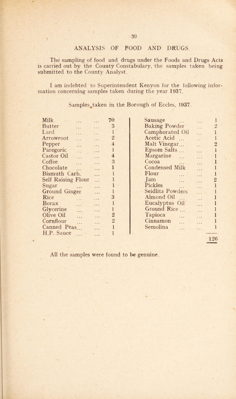 ANALYSIS OF FOOD AND DRUGS. The sampling of food and drugs under the Foods and Drugs Acts is carried out by the County Constabulary, the samples taken being submitted to the County Analyst. I am indebted to Superintendent Kenyon for the following infor- mation concerning samples taken during the year 1937. Samples^taken in the Borough of Eccles, 1937. Milk 70 Butter ... ... 3 Lard ... ... 1 Arrowroot ... ... 2 Pepper ... ... 4 Paregoric ... ... 1 Castor Oil ... ... 4 Coffee ... ... 3 Chocolate ... ... 1 Bismuth Carb. ... 1 Self Raising Flour ... 1 Sugar 1 Ground Ginger ... 1 Rice ... ... 3 Borax ... ... I Glycerine ... I Olive Oil ... 2 Cornflour ... ... 2 Canned Peas... ... 1 H.P. Sauce ... ... 1 Sausage Baking Powder Camphorated Oil Acetic Acid ... Malt Vinegar... Epsom Salts ... Margarine Cocoa Condensed Milk Flour Jam Pickles Seidlitz Powders Almond Oil Eucalyptus Oil Ground Rice ... Tapioca Cinnamon Semolina 126 2 1 1 2 1 1 1 1 1 2 1 1 1 1 1 1 1 ) All the samples were found to be genuine.