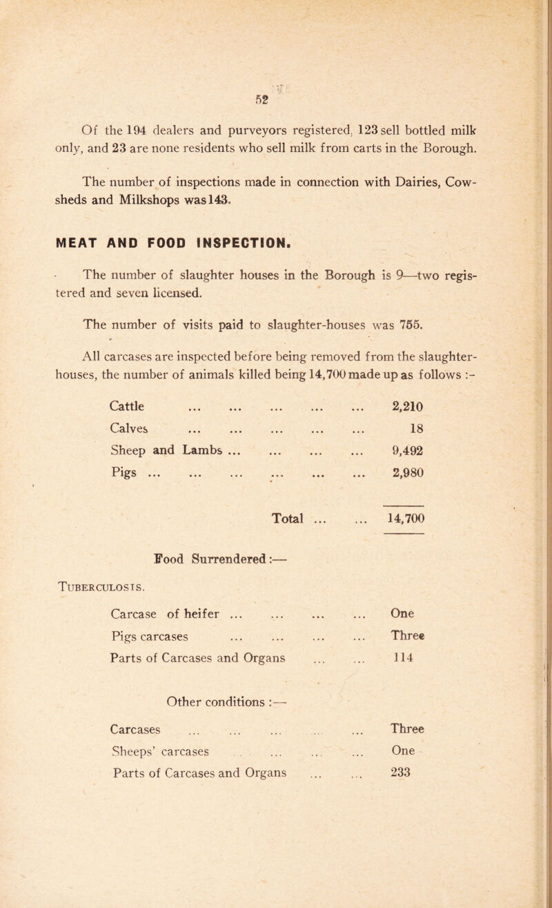 Of the 194 dealers and purveyors registered, 123 sell bottled milk only, and 23 are none residents who sell milk from carts in the Borough. The number of inspections made in connection with Dairies, Cow- sheds and Milkshops was 143* MEAT AND FOOD INSPECTION. The number of slaughter houses in the Borough is 9—two regis- tered and seven licensed. The number of visits paid to slaughter-houses was 755. All carcases are inspected before being removed from the slaughter- houses, the number of animals killed being 14,700 made up as follows Cattle ... ... ... ... ... 2,210 Calves ... ... ... ... ... 18 Sheep and Lambs 9,492 Pigs ... 2,980 Total 14,700 Food Surrendered:— Tuberculosis. Carcase of heifer ... One Pigs carcases Three Parts of Carcases and Organs 114 Other conditions :—- Carcases Three Sheeps’ carcases One Parts of Carcases and Organs 233