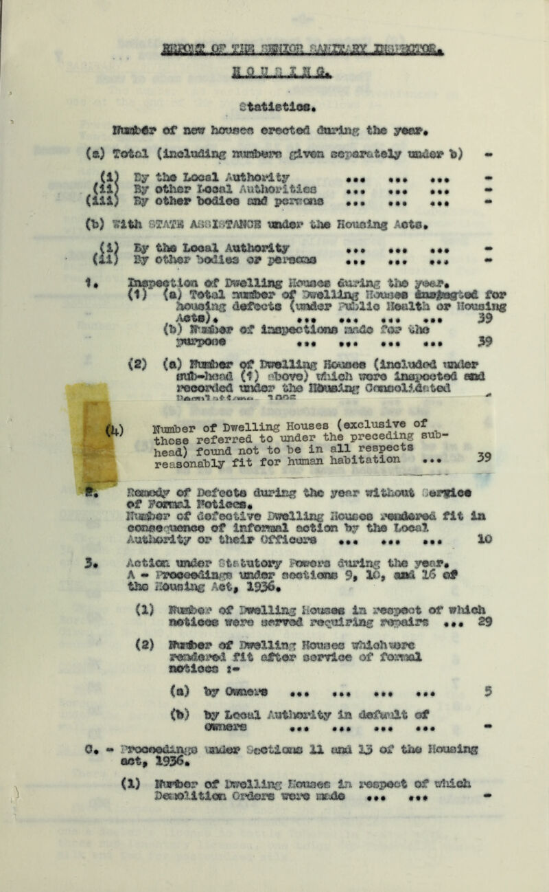 &JL iilii 3 statistics. ttatiber of new house* erected during the year# (a) Total (including minftwjrij given separately under b) (1) By the Local Authority ••• «»» ••• (11) By other Local Authorities ••• • »• «»• (111) By other bodies and persons ... •». (b) «1 tli STAfM ABiM^f^SKJB under the Housing Acts. al) By tm Local Authority 1} By other bod ies or peraaoa 1 • inspection of Dwelling Houses during the yoer# (t) (ay Total nm£bcr of tolling Houses dnejssgted for bousing defect® (under utllo Health or Housing /iota)« ••• •*« ••• ••• 39 (b) H-saher of Inspections ando for th® purpose • •« »«t ••• • •• 39 (2) (ft) 2?URft>er of Dwelling Houses (included under trtib-liOfHl (1) nbovo) t?hich xmra inspected egad recorded tinder the Housing Consolidated Pamit ^4 ime Humber of Dwelling Houses (exclusive of those referred to under the preceaing sub- head) found not to be in all respects reasonably fit for human habitation ••• 39 £. n&aotiy of Defects during the year without eraice of fomal notices. JTusd&er of defective Dwelling I'iouecc renderca fit in conoe uenco of informal action by the Local Authority or their Officers «•« »•« 10 3* Action under statutory Bowers during the year# A - PveeeiMaoft under sect lone 9, 10, and 1<S of tho Eauslng Act, 193^. (1) Wmtom# of Dwelling Houses in respect of wldch notice© were served requiring repairs ••• 29 (2) itadber of Dwelling Houses which wore rendered fit after service of form! notices 2- (n) by Own©*1© ••• • • • * * * • • * 5 (b) by Local Autiiority in default of OSRlSi'B * • • ••• • • • ** 0* - mcMieaingK) under Lost!one 11 axta 13 of the Housing act, 1936, (1) tfuHbor of Dwelling Houses in respect of which Demolition orders ^01*0 made • ««