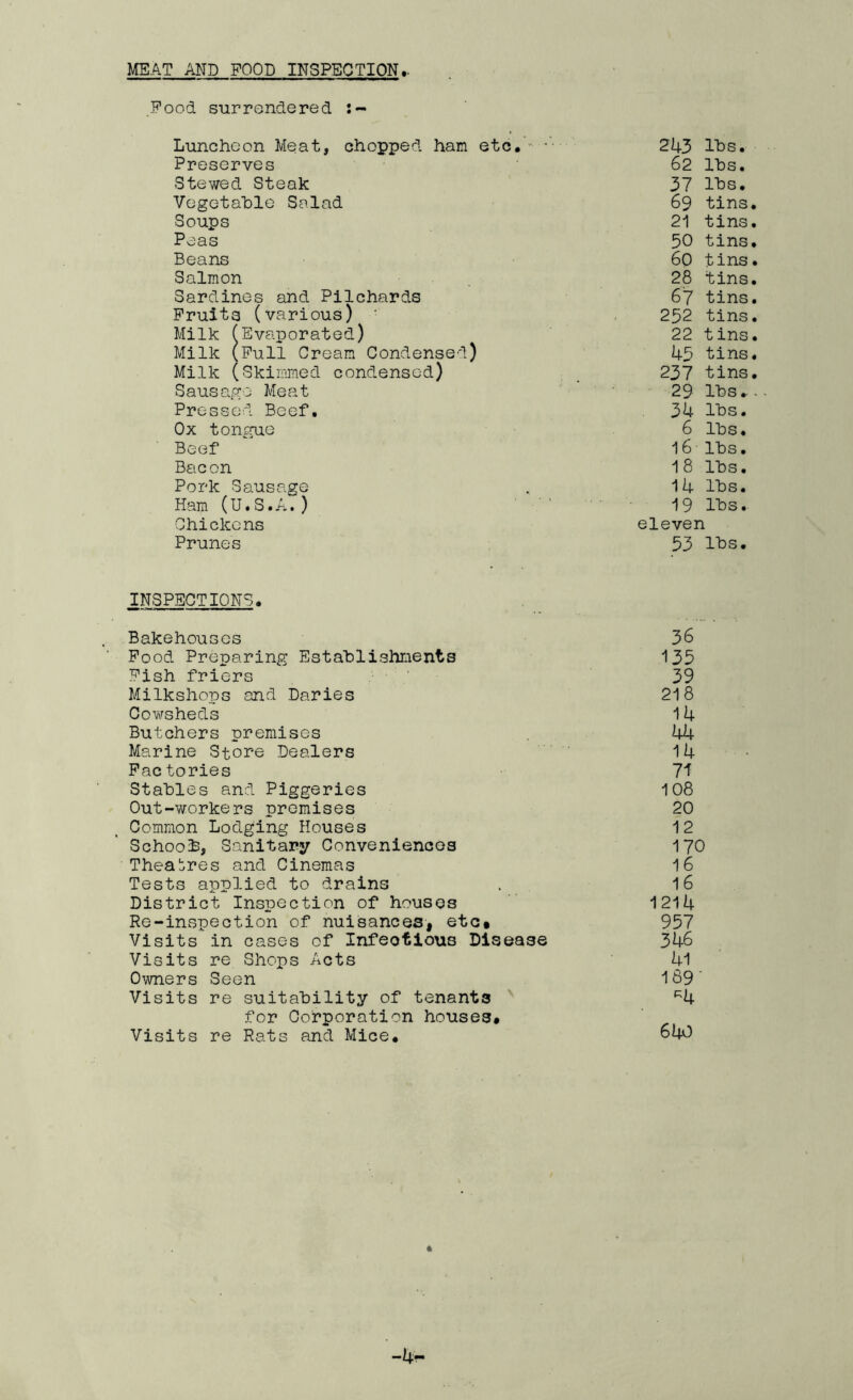 Food surrendered Luncheon Meat, chopped ham etc, 243 lbs. Preserves 62 lbs. Stewed Steak 37 lbs. Vegetable Salad 69 tins Soups 21 tins Peas 50 tins Beans 60 tins Salmon 28 tins Sardines and Pilchards 67 tins Fruits (various) 252 tins Milk (Evaporated) 22 tins Milk (Pull Cream Condensed) 45 tins Milk (Skimmed condensed) 237 tins Sausage Meat 29 lbs. Pressed Beef. 34 lbs. Ox tonfoie 6 lbs. Beef 16 lbs. Bacon 18 lbs. Pork Sausage 14 lbs. Ham (U. S. A. ) ■ . • * 19 lbs. Chickens eleven Prunes 53 lbs. INSPECTIONS. Bakehouses 36 Pood Preparing Estahlishnents 135 Fish friers 39 Milkshops and Daries 218 Cowsheds 14 Butchers premises 44 Marine Store Dealers 14 Factories 7i Stahles and Piggeries 108 Out-workers premises 20 Common Lodging Houses 12 School, Sanitary Conveniences 170 Theabres and Cinemas 16 Tests applied to drains . 16 District Inspection of houses 1214 Re-inspection of nuisanceS| etc. 957 Visits in cases of Infeotious Disease 346 Visits re Shops Acts 41 Owners Seen 189’ Visits re suitability of tenants '' *^4 for Corporation houses* Visits re Rats and Mice. 643