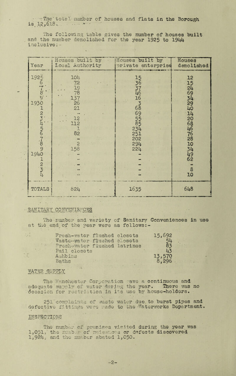 ■ •The' totsl-nuiifDer of houses and flats in the Borough is, 12,618,.,.,. ' The following table gives the number of houses built ana the number demolished for the year 1925 to 1944 inclusive;- Year Houses built by Local Authority Houses built by 1 private enterprise Houses demolished 1925 104 15 12 6 72- 36 15 ... 19 . 37 24 8' * 78 ! 46 69 9' ■ 137 16 34 1950 26 3 29 1 21 68 40 2 - . 69 14 7 • 55 20 4' ‘ 112 ; 85 68 5 . -] 234 46 6 82 251 76 .7 - 202 28 8 .2 294 10 9 158 224 34 1940 - 49 1 0 - 62 3 8 4 - 10 TOTALS 824 1635 648 j SAN ITAHY CO .NVE]TIE;rGES The number and variety of Sanitary Conveniences in use at tiie end. of the year were as follows Presh-water flushed closets WastG'-water flushed closets Presh-rwater flushed latrines Fail'closets Abhb 1.1's Baths ySUPPI'Y 15,692 54 83 43 13,570 8,296 The Manchester Corjcration -’ave a continuous and adequate sumpl.y of v/ater during the year. There was no dccasion for restriction in i'^s use by house-holders. 251 complaints, of «,fasfcG water due to burst pipes and defective ftttings were ■.mdo to bhe ■T'‘aterworks Department. INSPECTIONS The number, of preird.se3 visited duriiig the .year was 1,051, the numb.,.r of nu.isanc-^s or d-^fects discovered 1,924, and the nu'uber abated 1,050. -2-