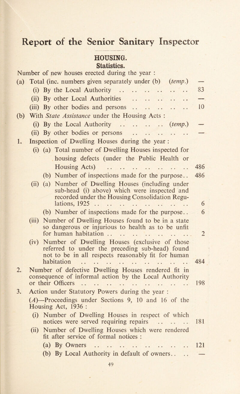 HOUSING. Statistics. Number of new houses erected during the year : (a) Total (inc. numbers given separately under (b) {temp) — (i) By the Local Authority 83 (ii) By other Local Authorities — (iii) By other bodies and persons .. iO (b) With State Assistance under the Housing Acts : (i) By the Local Authority {temp) — (ii) By other bodies or persons — 1. Inspection of Dwelling Houses during the year : (i) (a) Total number of Dwelling Houses inspected for housing defects (under the Public Health or Housing Acts) 486 (b) Number of inspections made for the purpose.. 486 (ii) (a) Number of Dwelling Houses (including under sub-head (i) above) which were inspected and recorded under the Housing Consolidation Regu- lations, 1925 6 (b) Number of inspections made for the purpose.. 6 (iii) Number of Dwelling Houses found to be in a state so dangerous or injurious to health as to be unfit for human habitation 2 (iv) Number of Dwelling Houses (exclusive of those referred to under the preceding sub-head) found not to be in all respects reasonably fit for human habitation 484 2. Number of defective Dwelling Houses rendered fit in consequence of informal action by the Local Authority or their Officers 198 3. Action under Statutory Powers during the year : {A)—Proceedings under Sections 9, 10 and 16 of the Housing Act, 1936 : (i) Number of Dwelling Houses in respect of which notices were served requiring repairs 181 (ii) Number of Dwelling Houses which were rendered fit after service of formal notices : (a) By Owners 121 (b) By Local Authority in default of owners..