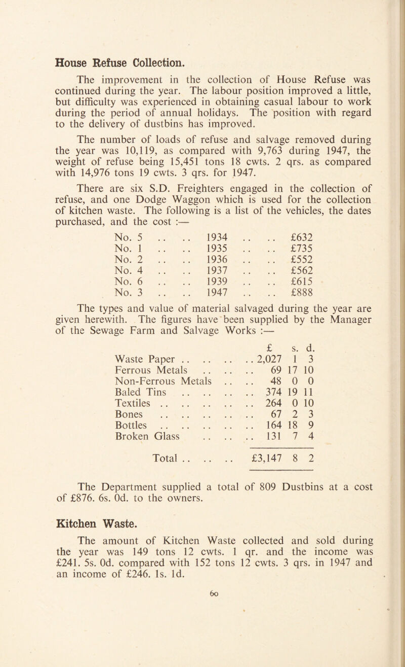 House Refuse Collection. The improvement in the collection of House Refuse was continued during the year. The labour position improved a little, but difficulty was experienced in obtaining casual labour to work during the period of annual holidays. The position with regard to the delivery of dustbins has improved. The number of loads of refuse and salvage removed during the year was 10,119, as compared with 9,763 during 1947, the weight of refuse being 15,451 tons 18 cwts. 2 qrs. as compared with 14,976 tons 19 cwts. 3 qrs. for 1947. There are six S.D. Freighters engaged in the collection of refuse, and one Dodge Waggon which is used for the collection of kitchen waste. The following is a list of the vehicles, the dates purchased, and the cost :— No. 5 .. 1934 .. .. £632 No. 1 .. .. 1935 .. .. £735 No. 2 .. 1936 .. .. £552 No. 4 .. 1937 .. .. £562 No. 6 .. 1939 .. .. £615 No. 3 .. .. 1947 .. .. £888 The types and value of material salvaged during the year are given herewith. The figures have been supplied by the Manager of the Sewage Farm and Salvage Works :— £ s. d. Waste Paper .. 2,027 1 3 Ferrous Metals .. 69 17 10 Non-Ferrous Metals .. 48 0 0 Baled Tins .. 374 19 11 Textiles .. 264 0 10 Bones .. 67 2 3 Bottles .. 164 18 9 Broken Glass .. 131 7 4 Total £3,147 8 2 The Department supplied a total of 809 Dustbins at a cost of £876. 6s. Od. to the owners. Kitchen Waste. The amount of Kitchen Waste collected and sold during the year was 149 tons 12 cwts. 1 qr. and the income was £241. 5s. Od. compared with 152 tons 12 cwts. 3 qrs. in 1947 and an income of £246. Is. Id. 6o