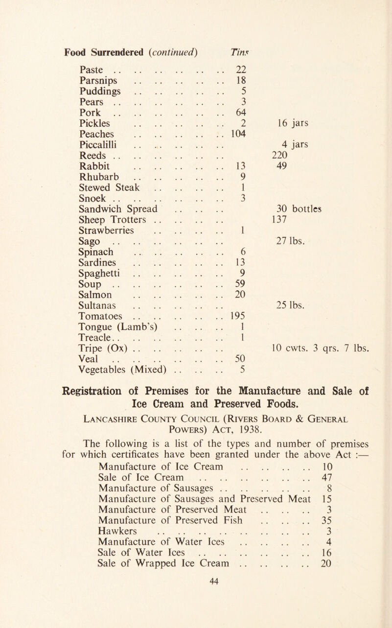 Food Surrendered {continued) Tins Paste .. 22 Parsnips .. 18 Puddings .. 5 Pears .. 3 Pork . . 64 Pickles .. 2 16 jars Peaches .. 104 Piccalilli 4 jars Reeds 220 Rabbit ’ ’ 13 49 Rhubarb . . 9 Stewed Steak 1 Snoek .. 3 Sandwich Spread 30 bottles Sheep Trotters 137 Strawberries 1 Sago 27 lbs. Spinach *' 6 Sardines .. 13 Spaghetti .. 9 Soup .. 59 Salmon .. 20 Sultanas 25 lbs. Tomatoes * * 195 Tongue (Lamb’s) 1 Treacle 1 Tripe (Ox) 10 cwts. 3 qrs. 7 lbs. Veal * ’ 50 Vegetables (Mixed) .. .. 5 Registration of Premises for the Manufacture and Sale of Ice Cream and Preserved Foods. Lancashire County Council (Rivers Board & General Powers) Act, 1938. The following is a list of the types and number of premises for which certificates have been granted under the above Act :— Manufacture of Ice Cream 10 Sale of Ice Cream 47 Manufacture of Sausages 8 Manufacture of Sausages and Preserved Meat 15 Manufacture of Preserved Meat 3 Manufacture of Preserved Fish 35 Hawkers 3 Manufacture of Water Ices 4 Sale of Water Ices .. .. .. 16 Sale of Wrapped Ice Cream 20