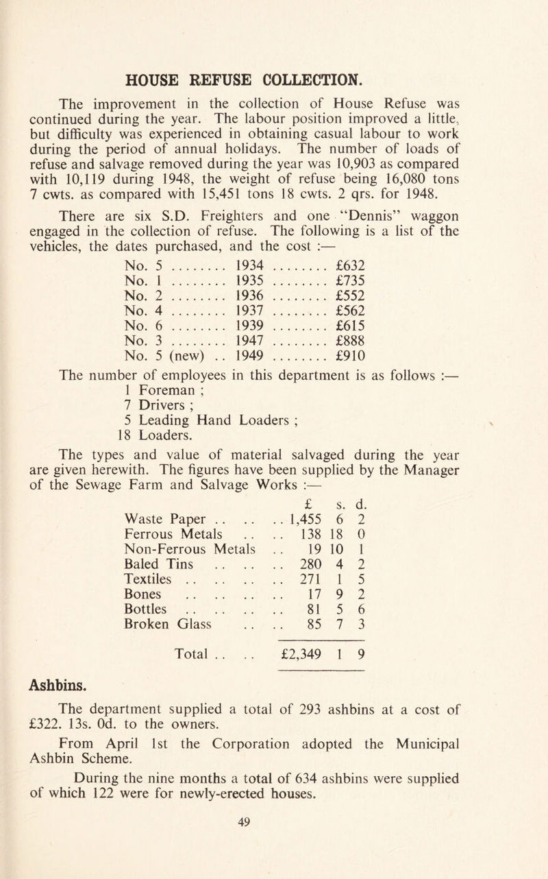 HOUSE REFUSE COLLECTION. The improvement in the collection of House Refuse was continued during the year. The labour position improved a little, but difficulty was experienced in obtaining casual labour to work during the period of annual holidays. The number of loads of refuse and salvage removed during the year was 10,903 as compared with 10,119 during 1948, the weight of refuse being 16,080 tons 7 cwts. as compared with 15,451 tons 18 cwts. 2 qrs. for 1948. There are six S.D. Freighters and one ‘Dennis” waggon engaged in the collection of refuse. The following is a list of the vehicles, the dates purchased, and the cost :— No. 5 .. 1934 .... .... £632 No. 1 .. 1935 .... .... £735 No. 2 .. 1936 .... .... £552 No. 4 .. 1937 .... .... £562 No. 6 .. 1939 .... .... £615 No. 3 .. 1947 .... .... £888 No. 5 (new) .. 1949 .... .... £910 The number of employees in this department is as follows :— 1 Foreman ; 7 Drivers ; 5 Leading Hand Loaders ; 18 Loaders. The types and value of material salvaged during the year are given herewith. The figures have been supplied by the Manager of the Sewage Farm and Salvage Works :— Waste Paper . . £ .. 1,455 s. 6 d. 2 Ferrous Metals .. 138 18 0 Non-Ferrous Metals 19 10 1 Baled Tins . . 280 4 2 Textiles . . 271 1 5 Bones 17 9 2 Bottles 81 5 6 Broken Glass .. 85 7 3 Total .. £2,349 1 9 Ashbins. The department supplied a total of 293 ashbins at a cost of £322. 13s. Od. to the owners. From April 1st the Corporation adopted the Municipal Ashbin Scheme. During the nine months a total of 634 ashbins were supplied of which 122 were for newly-erected houses.