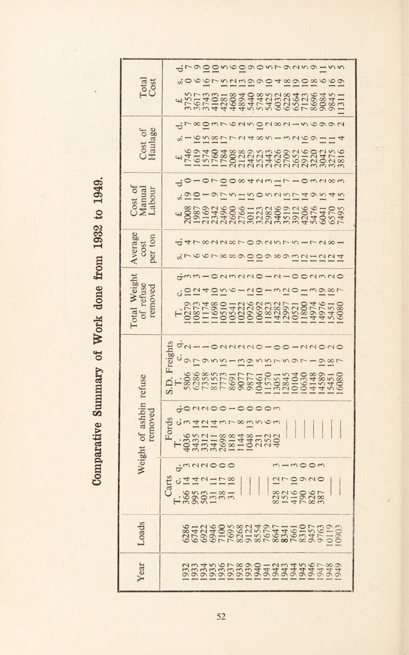 Comparative Summary of Work done from 1932 to 1949 Cm 1) 13 O (30 o3 c/5 «5 03 O c3 <+4 f-H , oSp go 5 x> a H-l „_:r~'©©©invo©©©inr-'©C'5in O' 1 I — 1—I ^O^ooor-inNnON^O'toooNO in r~~ oo co — oo-tOocriMoOTtr; in^^O00O^xt-^-(NfON'O(N r'-vor- — <Nvoooij-r--'ij-©(Nin — ooooroif-''3-'’3--'3-ininvnvOvovor'- — inn r-H oo vo vo © vo if <n —i © CO if — vo © oo oo OOOO-H r'-00©ror''-VDC'5in©<N00(N — m r*'< » ' * ^ ^ vo 'o oo r- rl Tf oc o') — n N \c VD©if©ifOOOO©inoovO©<NVO : —i r- vo oo o <n (n <n ^ <n o <n —i t'-vomr'-r'-© — ifin^vor-vo© ■— — 04 <n 04 r^i 04 oj n n 04 VO © © m © —I —i if OMiOVO <n if r-- — (NOMOO rofororo -0'-i©t^©oco^-(Nn-Hr' —©fOMoom © — . © © — ©rin — vn©in(Nvnt~if©ioifin r—*i ^ 1 ( T—N *-» • **niH T*—4 T“H » H T~4 } ■ I cot^c^CN|^ovc^mcsivo^<N'0^--<©io qjOOOVO'tOOVD —(NOO©-H^Ot^,tf^Ov ©© — ooifVDr-~©c4©Tfin©r4if©inif N^r<M(N(NMmmNnfon^-<ovo'or' <u - 6fl n Crt +-J O t* to ^ aS o f. > v < a T3'^tt^'CO<Nrsioor-©ov<N»or-io5 — r^tNoo-< tf;i^vovor^xooO\0©ovoociNfO(N“(N(N'^ x: ^0 <D *n > © > ^ <3 O OSOh O 5 ° M H <D QT) 3 o 4-t qyOO oo —' © CN oo <N (N © <N © o <N oo (N © . © <N if © uo vo — <N © oo <N © CO © oo r- O — 1 1 —i 1 H T—< © oo if OO © — ON VO (N oo <N r- © It- VO — © . r- r- r~* © ij- <N OJ © <N OO © <N © r- 0 in oo H 04 ^ © oo —H vo in in <N © © OO CN © m OO © © u- © © — — © © © © © — if <N © — ij- if m vo PC oa . • f-H (J <D Vh PLi Q C/5 O' <~xj 'OMMCNMO'-'OO-'MMOMO o p' omoi o, ^ r*', o o-) in r- >o o r- — o x r- vo vo oo >n oo —< r~ r- —' © —i Wxf oooo> - o r •©ooioiot^ovr't^voi^iriTtOro, Ttoonoo H oo <N oo — r--vD©ooifin©oo — vo —* in **t © invot--co!©oo©©© — oo<N©©ififinvo *0 J3 CO cj o -<-> -C 00 ’<3 £ 13 <u > o <u CO 13 c3 O .J s- aJ <U ^© (No4©© — ©©©©oo X3 cjc^ii'fNii’cor'^ooooinvoco Vh t-h —I — oo oo if co — m (N rr vo >n (N ^ r *0000 — '— u\-* H O It oo if vo oo if oo oo oo CM • oo <N <N © O O CT +2 .: if if <N J-h vo , , r- oo c3 CJ VO m OO — OO — •VPOOroooro H oo © <n — oo t—i oo © © oo MhOO\NO oon4vc©vor-- C4 m — © 04 OO OO — 0- oo oo vo — o4vo©mooojif©o- — —i © oo © oo oo^fo4if©©voo4inr~-if'Nfvo — <ovo — o (Nh-©© - VO 04 — vovovooovooorj-r- - © vovovovor--t'-oo©cor'--oocioi©oo©©o© oiooifmvor-oo©© — o) oo io vo h-oo © oOrooorooocooooOTfTf-'xfTfTf'^Tf-'^-'O-if ©©©©©©©©©©©©©©©©©©