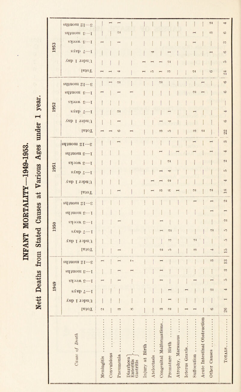 CO lO Oi tH I Oi Oi rH H hH < H O g H KU^uoui ^x—g 1 tH rH 1 1 1 1 i I I I I or sqxuom g--x 1 1 OJ 1 1 1 i 1 I I rH I CO CO 1953 S>199AV g—^X T—i 1 tH 1 1 1 1 1 I I tH I I CO SAl3p 1 X 1 1 1 1 1 1 TH I I I I rH -- X Jspufi 1 1 1 1 ^ tH rH or I I I I I »o l^iox r—! iH -+ 1 o tH CO I , 'M I CO -H 1 I 04 sqxuoui ?x—8 1 tH 'M 1 1 1 'M 1 I I I rH I to • sixxuora g—X rH 1 tH ^ 1 1 1 1 I I or iH I o C<l SJi99AV g—X 1 1 1 1 1 1 1 1 I I I I I I a> ifi * 9> SAi3P 1 X 1 1 1 j 1 iH I I rH I I ■H tH 2^ A'BP X J9puil 1 1 iH 1 1 1 tH I I I I I to <D 'CS l^iox rH iH O rH 1 1 CO O I I CO or I 04 1 1 I I I 04 1 I iH 1 1 1 1 I I I tH I rH CO xn sqxnom ^x—8 1 1 1 1 1 1 I I I I a> b£ < CO sqxuom g—x 1 1 1 1 1 1 r** I rH I tH I rH fH Lft sqgaAi. g—x i 1 1 1 1 1 1 or I I I I I or C3 OJ O tH s.^i^p 1—X 1 I 1 1 1 1 rH rH I I I I I IC c3 > A'ep X Jsptifi 1 1 1 1 1 iH iH or I I I I I T^^ox , , 1 1 ‘TC X rH I or I or 00 •+a c« 1 1 rH smiioxxi zi-~2 . I , 1 1 1 I I r^ I rH or xn 1 1 1 1 1 1 1 I I I (D xn 1 1 1 f 1 I I I I tH fS aqxuoui g—x I 1 1 I 1 1 1 I I I I I cS O o sqo9Av g—X I 1 1 rH 1 1 1 tH I I j I I I or in res <D cn tH sA'bp 1—X 1 1 1 j 1 1 rH or I I I I or >.o -4-3 C3 ~>fS At?p X lapun 1 1 1 1 ! 1 1 CO I I Ol I I rji I^jox 1 iH 1 1 or »o I CO I -H >o B 1 1 1 * I I I ^ o sqxuoui ZI--2 tH 1 tH 1 1 rH I I I I I CO CO r™r e4H CO sqxnoui g—x 1 1 tH ^ 1 1 tH I I I I I I CO ce sqo9AV 8—X iH 1 fH ! 1 1 rH I I I rH I tH lO CD Q iH sA'ep i—i 1 1 1 1 1 1 1 rH I rH I I or -H '♦■a -4^ O) i^-ep X lapnfi 1 1 1 1 1 1 1 rH I I I I I rH 525 I'B-lOX or 1 CO 00 1 1 CO or I tH rH I to or a o , CO p o p * a CO p r-* H P o Q -H> o «4-f -H H CO a CO CO (V CO p p tfl o CO CO p O Sh *3 o , s ci ^ 9^ .22 ^ CO *co a ct H* fS a? H H CD fl .2 CO <v H) a < H O H o bc fl c P l> fl a <D a •H> o cp '3 c 0) bC C CC5 s <t* -Q a O CO C3 H -H ci o o a;> •H* p < H <v PWO M O Ph O M p o