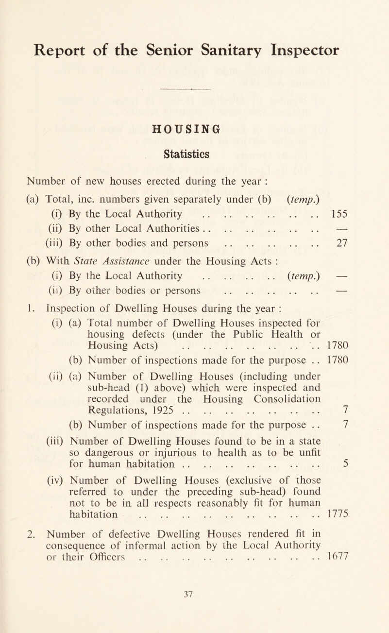 HOUSING Statistics Number of new houses erected during the year : (a) Total, inc. numbers given separately under (b) {temp) (i) By the Local Authority 155 (ii) By other Local Authorities — (iii) By other bodies and persons 27 (b) With State Assistance under the Housing Acts : (i) By the Local Authority {temp) — (ii) By other bodies or persons — 1. Inspection of Dwelling Houses during the year : (i) (a) Total number of Dwelling Houses inspected for housing defects (under the Public Health or Housing Acts) 1780 (b) Number of inspections made for the purpose .. 1780 (ii) (a) Number of Dwelling Houses (including under sub-head (1) above) which were inspected and recorded under the Housing Consolidation Regulations, 1925 7 (b) Number of inspections made for the purpose .. 7 (iii) Number of Dwelling Houses found to be in a state so dangerous or injurious to health as to be unfit for human habitation 5 (iv) Number of Dwelling Houses (exclusive of those referred to under the preceding sub-head) found not to be in all respects reasonably fit for human habitation 1775 2. Number of defective Dwelling Houses rendered fit in consequence of informal action by the Local Authority or their Olficers .. 1677