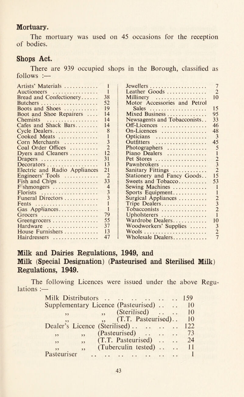 Mortuary. The mortuary was used on 45 occasions for the reception of bodies. Shops Act. There are 939 occupied shops in the Borough, classified as follows :— Artists’ Materials 1 Auctioneers 1 Bread and Confectionery 38 Butchers 52 Boots and Shoes 19 Boot and Shoe Repairers .... 14 Chemists 14 Cafes and Shack Bars 14 Cycle Dealers 8 Cooked Meats 1 Corn Merchants 3 Coal Order Offices 2 Dyers and Cleaners 12 Drapers 31 Decorators 13 Electric and Radio Appliances 21 Engineers’ Tools 2 Fish and Chips 33 Fishmongers 4 Florists 3 Funeral Directors 3 Fents 1 Gas Appliances 1 Grocers 79 Greengrocers 55 Hardware 37 House Furnishers 13 Hairdressers 47 Jewellers 7 Leather Goods 2 Millinery 10 Motor Accessories and Petrol Sales 15 Mixed Business 95 Newsagents and Tobacconists.. 33 Off-Licences 46 On-Licences 48 Opticians 3 Outfitters 45 Photographers 5 Piano Dealers 1 Pet Stores 2 Pawnbrokers 3 Sanitary Fittings 2 Stationery and Fancy Goods.. 15 Sweets and Tobacco 53 Sewing Machines 1 Sports Equipment 1 Surgical Appliances 2 Tripe Dealers 3 Tobacconists 2 Upholsterers 1 Wardrobe Dealers 10 Woodworkers’ Supplies 3 Wools 2 Wholesale Dealers 7 Milk and Dairies Regulations, 1949, and Milk (Special Designation) (Pasteurised and Sterilised Milk) Regulations, 1949. The following Licences were issued under the above Regu- lations :— Milk Distributors 159 Supplementary Licence (Pasteurised) .. .. 10 ,, ,, (Sterilised) .. .. 10 ,, ,, (T.T. Pasteurised).. 10 Dealer’s Licence (Sterilised) 122 ,, ,, (Pasteurised) 73 ,, ,, (T.T. Pasteurised) .. .. 24 ,, ,, (Tuberculin tested) .. .. 11 Pasteuriser 1