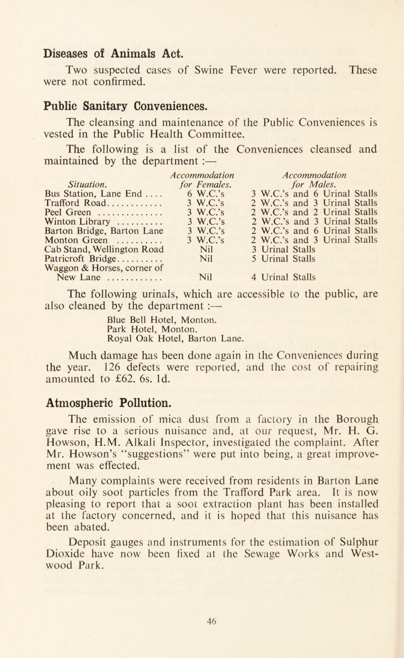 Diseases of Animals Act. Two suspected cases of Swine Fever were reported. These were not confirmed. Public Sanitary Conveniences. The cleansing and maintenance of the Public Conveniences is vested in the Public Health Committee. The following is a list of the Conveniences cleansed and maintained by the department :— A ccommodation Situation. for Females. Bus Station, Lane End .... 6 W.C.’s Tratford Road 3 W.C.’s Peel Green 3 W.C.’s Winton Library 3 W.C.’s Barton Bridge, Barton Lane 3 W.C.’s Monton Green 3 W.C.’s Cab Stand, Wellington Road Nil Patricroft Bridge Nil Waggon & Horses, corner of New Lane Nil A ccommodation for Males. 3 W.C.’s and 6 Urinal Stalls 2 W.C.’s and 3 Urinal Stalls 2 W.C.’s and 2 Urinal Stalls 2 W.C.’s and 3 Urinal Stalls 2 W.C.’s and 6 Urinal Stalls 2 W.C.’s and 3 Urinal Stalls 3 Urinal Stalls 5 Urinal Stalls 4 Urinal Stalls The following urinals, which are accessible to the public, are also cleaned by the department :— Blue Bell Hotel, Monton. Park Hotel, Monton. Royal Oak Hotel, Barton Lane. Much damage has been done again in the Conveniences during the year. 126 defects were reported, and the cost of repairing amounted to £62. 6s. Id. Atmospheric Pollution. The emission of mica dust from a factory in the Borough gave rise to a serious nuisance and, at our request, Mr. H. G. Howson, H.M. Alkali Inspector, investigated the complaint. After Mr. Howson’s “suggestions” were put into being, a great improve- ment was effected. Many complaints were received from residents in Barton Lane about oily soot particles from the Trafford Park area. It is now pleasing to report that a soot extraction plant has been installed at the factory concerned, and it is hoped that this nuisance has been abated. Deposit gauges and instruments for the estimation of Sulphur Dioxide have now been fixed at the Sewage Works and West- wood Park.