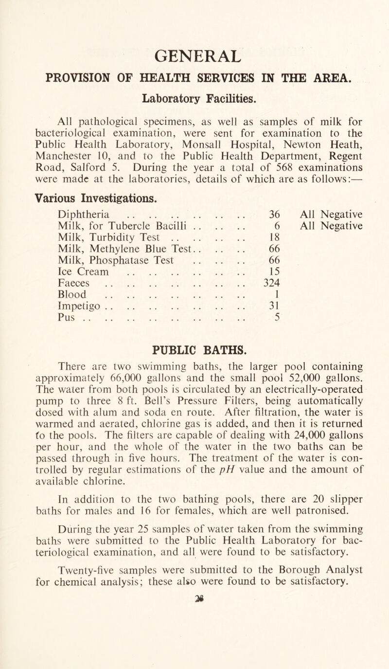 GENERAL PROVISION OF HEALTH SERVICES IN THE AREA. Laboratory Facilities. All pathological specimens, as well as samples of milk for bacteriological examination, were sent for examination to the Public Health Laboratory, Monsall Hospital, Newton Heath, Manchester 10, and to the Public Health Department, Regent Road, Salford 5. During the year a total of 568 examinations were made at the laboratories, details of which are as follows:— Various Investigations. Diphtheria Milk, for Tubercle Bacilli Milk, Turbidity Test .. Milk, Methylene Blue Test Milk, Phosphatase Test Ice Cream Faeces Blood Impetigo Pus 36 All Negative 6 All Negative 18 66 66 15 324 1 31 5 PUBLIC BATHS. There are two swimming baths, the larger pool containing approximately 66,000 gallons and the small pool 52,000 gallons. The water from both pools is circulated by an electrically-operated pump to three 8 ft. Bell’s Pressure Filters, being automatically dosed with alum and soda en route. After filtration, the water is warmed and aerated, chlorine gas is added, and then it is returned fo the pools. The filters are capable of dealing with 24,000 gallons per hour, and the whole of the water in the two baths can be passed through in five hours. The treatment of the water is con- trolled by regular estimations of the pH value and the amount of available chlorine. In addition to the two bathing pools, there are 20 slipper baths for males and 16 for females, which are well patronised. During the year 25 samples of water taken from the swimming baths were submitted to the Public Health Laboratory for bac- teriological examination, and all were found to be satisfactory. Twenty-five samples were submitted to the Borough Analyst for chemical analysis; these also were found to be satisfactory.