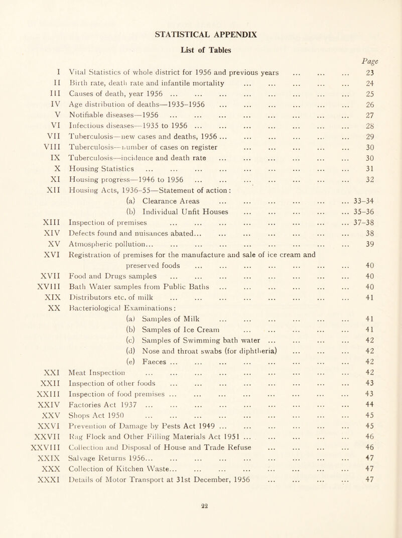 STATISTICAL APPENDIX List of Tables Page I Vilal Statistics of whole district for 1956 and previous years ... ... ... 23 II Birth rate, deatli rate and infantile mortality ... ... ... ... ... 24 III Causes of death, year 1956 ... ... ... ... ... ... ... ... 25 IV Age distribution of deaths—1935-1956 ... ... ... ... ... ... 26 V Notifiable diseases—1956 ... ... ... ... ... ... ... ... 27 VI Infectious diseases—1935 to 1956 ... ... ... ... ... ... ... 28 VII Tuberculosis—new cases and deaths, 1956 ... ... ... ... ... ... 29 VIII Tuberculosis—number of cases on register ... ... ... ... ... 30 IX Tuberculosis—incitlence and death rate ... ... ... ... ... ... 30 X Housing Statistics ... ... ... ... ... ... ... ... ... 31 XI Housing progress—1946 to 1956 ... ... ... ... ... ... ... 32 XH Housing Acts, 1936-55—Statement of action: (a) Clearance Areas ... ... ... ... ... ... 33-34 (b) Individual Unfit Houses ... ... ... ... ... 35-36 XHI Inspection of premises ... ... ... ... ... ... ... ... 37-38 XIV Defects found and nuisances abated... ... ... ... ... ... ... 38 XV Atmospheric pollution... ... ... ... ... ... ... ... ... 39 XVI Registration of premises for the manufacture and sale of ice cream and preserved foods ... ... ... ... ... ... ... 40 XVH Food and Drugs samples ... ... ... ... ... ... ... ... 40 XVHI Bath Water samples from Public Baths ... ... ... ... ... ... 40 XIX Distributors etc, of milk ... ... ... ... ... ... ... ... 41 XX Bacteriological Examinations: (a) Samples of Milk ... ... ... ... ... ... 41 (b) Samples of Ice Cream ... ... ... ... ... 41 (c) Samples of Swimming bath water ... ... ... ... 42 (d) Nose and throat swabs (for diphtheria) ... ... ... 42 (e) Faeces ... ... ... ... ... ... ... ... 42 XXI Meat Inspection ... ... ... ... ... ... ... ... ... 42 XXII Inspection of other foods ... ... ... ... ... ... ... ... 43 XXIII Inspection of food premises ... ... ... ... ... ... ... ... 43 XXIV Factories Act 1937 ... ... ... ... ... ... ... ... ... 44 XXV Shops Act 1950 ... ... ... ... ... ... ... ... ... 45 XXVI Prevention of Damage by Pests Act 1949 ... ... ... ... ... ... 45 XXVII Rag Flock and Other Filling Materials Act 1951 ... ... ... ... ... 46 XXVIH Collection and Disposal of House and Trade Refuse ... ... ... ... 46 XXIX Salvage Returns 1956... ... ... ... ... ... ... ... ... 47 XXX Collection of Kitchen Waste... ... ... ... ... ... ... ... 47 XXXI Details of Motor Transport at 31st December, 1956 ... ... ... ... 47