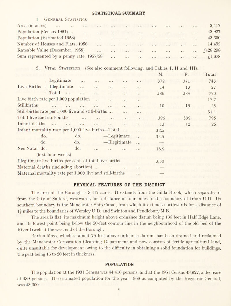 STATISTICAL SUMMARY 1. General Statistics Area (in acres) ••• ••• « . « ... ... 3,417 Population (Census 1951) ... ••• • • • ••• ... ... 43,927 Population (Estimated 1958) ... ... 43,600 Number of Houses and Flats, 1958 ... ... ... ... ... 14,492 Rateable Value (December, 1958) ... ... ... ... ... £428,298 Sum represented by a penny rate, 1957/58 ... ... ... ... ... £1,678 2. Vital Statistics (See also comment following, and Tables I, II and III). M. F. Total 1 Legitimate 372 371 743 Live Births , Illegitimate 14 13 27 1 1' o t a 1 ... ... .. i ... ... 386 384 770 Live birth rate per 1,000 population ... 17.7 Stillbirths 10 15 25 Still-births rate per 1,000 live and still-births ... 31.4 Total live and still-births 396 399 795 Infant deaths 13 12 25 Infant mortality rate per 1,000 live births—Total ... 32.5 do. do. —Legitimate 32.5 do. do. —Illegitimate ... — Neo Natal do. do. 16.9 (first four weeks) Illegitimate live births per cent, of total live births... 3,50 Maternal deaths (including abortion) ... ... — Maternal mortality rate per 1,000 live and still-births ... — PHYSICAL FEATURES OF THE DISTRICT The area of the Borough is 3,417 acres. It extends from the Gilda Brook, which separates it from the City of Salford, westwards for a distance of four miles to the boundary of Irlam U.D. Its southern boundary is the Manchester Ship Canal, from which it extends northwards for a distance of If miles to the boundaries of Worsley U.D. and Swinton and Pendlebury M.B. The area is flat, its maximum height above ordnance datum being 136 feet in Half Edge Lane, and its lowest point being below the 50-feet contour line in the neighbourhood of the old bed of the River Irwell at the west end of the Borough. Barton Moss, which is about 75 feet above ordnance datum, has been drained and reclaimed by the Manchester Corporation Cleansing Department and now consists of fertile agricultural land, quite unsuitable for development owing to the difficulty in obtaining a solid foundation for buildings, the peat being 16 to 20 feet in thickness. POPULATION The population at the 1931 Census was 44,416 persons, and at the 1951 Census 43,927, a decrease of 489 persons. The estimated population for the year 1958 as computed by the Registrar General, was 43,600.