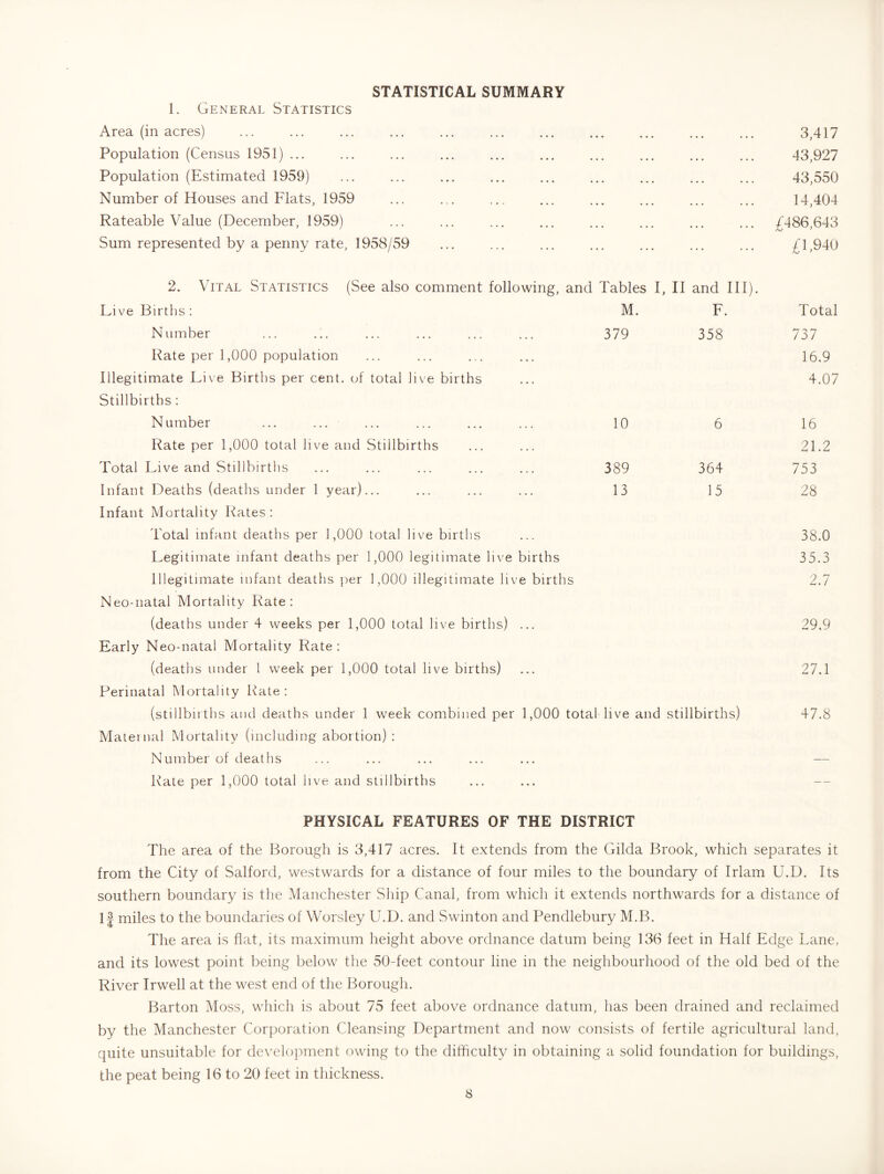 STATISTICAL SUMMARY 1. General Statistics Area (in acres) Population (Census 1951) ... Population (Estimated 1959) Number of Houses and Flats, 1959 Rateable Value (December, 1959) Sum represented by a penny rate, 1958/59 3,417 43,927 43,550 14,404 /486,643 £1,940 2, Vital Statistics (See also comment following, and Tables I, II and III) Li ve Births: M. F. Number ... ... ... ... ... ... 379 358 Rate per 1,000 population Illegitimate Live Births per cent, of total live births Stillbirths: Number ... ... ... ... ... ... 10 6 Rate per 1,000 total live and Stillbirths Total Live and Stillbirths ... ... ... ... ... 389 364 Infant Deaths (deaths under 1 year)... ... ... ... 13 15 Infant Mortality Rates: Total infant deaths per 1,000 total live births Legitimate infant deaths per 1,000 legitimate live births Illegitimate infant deaths per 1,000 illegitimate live births Neo-natal Mortality Rate: (deaths under 4 weeks per 1,000 total live births) ... Early Neo-natal Mortality Rate: (deaths under I week per 1,000 total live births) Perinatal Mortality Kate: (stillbirths and deaths under 1 week combined per 1,000 total live and stillbirths) Maternal Mortality (including abortion) : Number of deaths Kate per 1,000 total live and stillbirths Total 737 16.9 4.07 16 21.2 753 28 38.0 35.3 2.7 29.9 27.1 47.8 PHYSICAL FEATURES OF THE DISTRICT The area of the Borough is 3,417 acres. It extends from the Gilda Brook, which separates it from the City of Salford, westwards for a distance of four miles to the boundary of Irlam U.D. Its southern boundary is the Manchester Ship Canal, from which it extends northwards for a distance of If miles to the boundaries of Worsley U.D. and Swinton and Pendlebury M.B. The area is flat, its maximum height above ordnance datum being 136 feet in Half Edge Lane, and its lowest point being below the 50-feet contour line in the neighbourhood of the old bed of the River Irwell at the west end of the Borough. Barton Moss, which is about 75 feet above ordnance datum, has been drained and reclaimed by the Manchester Corporation Cleansing Department and now consists of fertile agricultural land, quite unsuitable for develojunent owing to the difficulty in obtaining a solid foundation for buildings, the peat being 16 to 20 feet in thickness.