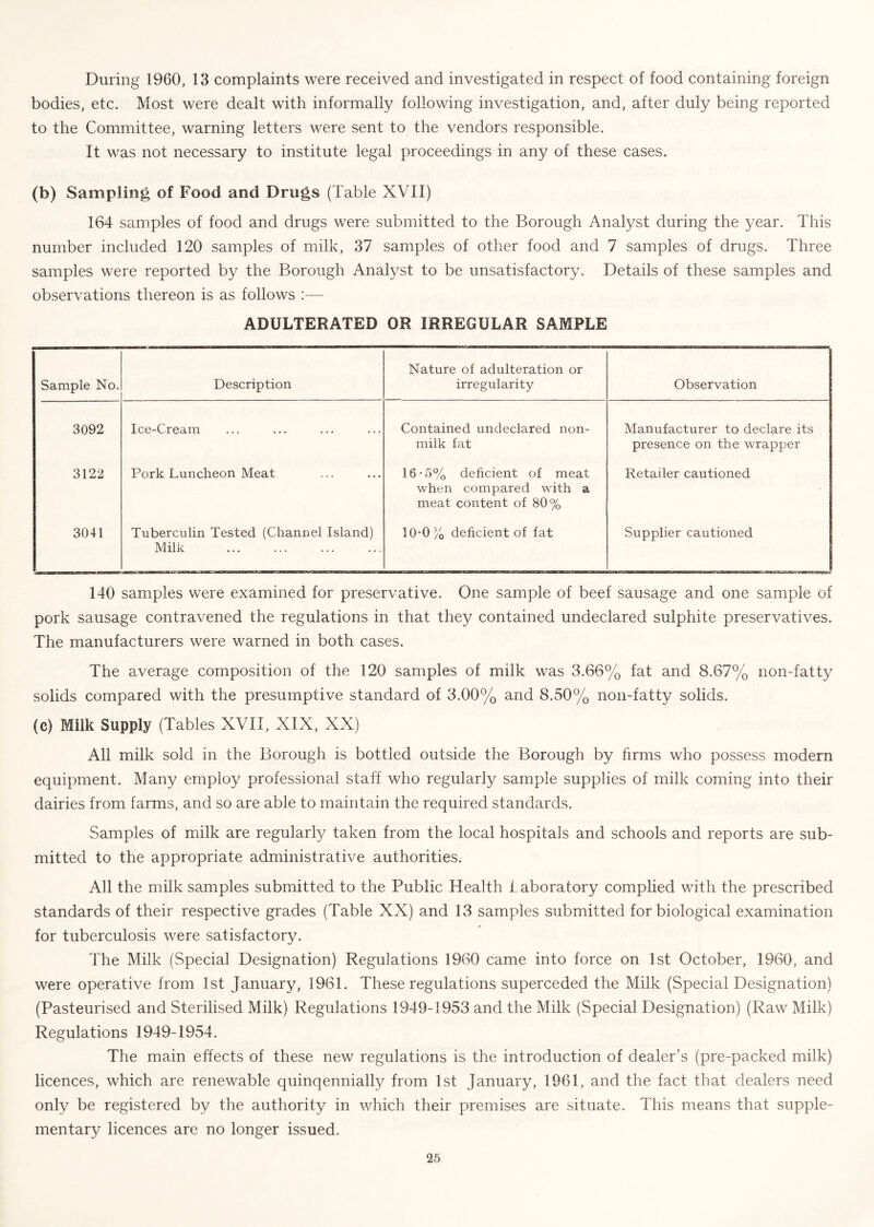 During 1960, 13 complaints were received and investigated in respect of food containing foreign bodies, etc. Most were dealt with informally following investigation, and, after duly being reported to the Committee, warning letters were sent to the vendors responsible. It was not necessary to institute legal proceedings in any of these cases. (b) Sampling of Food and Drugs (Table XVII) 164 samples of food and drugs were submitted to the Borough Analyst during the year. This number included 120 samples of milk, 37 samples of other food and 7 samples of drugs. Three samples were reported by the Borough Analyst to be unsatisfactory. Details of these samples and observations thereon is as follows :— ADULTERATED OR IRREGULAR SAMPLE Sample No. Description Nature of adulteration or irregularity Observation 3092 Ice-Cream Contained undeclared non- milk fat Manufacturer to declare its presence on the wrapper 3122 Pork Luncheon Meat 16-5% deficient of meat when compared with a meat content of 80% Retailer cautioned 3041 Tuberculin Tested (Channel Island) Milk 10-0/o deficient of fat Supplier cautioned 140 sam.ples were examined for preservative. One sample of beef sausage and one sample of pork sausage contravened the regulations in that they contained undeclared sulphite preservatives. The manufacturers were warned in both cases. The average composition of the 120 samples of milk was 3.66% fat and 8.67% non-fatty solids compared with the presumptive standard of 3.00% and 8.50% non-fatty solids. (c) Milk Supply (Tables XVII, XIX, XX) All milk sold in the Borough is bottled outside the Borough by firms who possess modern equipment. Many employ professional staff who regularly sample supplies of milk coming into their dairies from farms, and so are able to maintain the required standards. Samples of milk are regularly taken from the local hospitals and schools and reports are sub- mitted to the appropriate administrative authorities. All the milk samples submitted to the Public Health laboratory complied with the prescribed standards of their respective grades (Table XX) and 13 samples submitted for biological examination for tuberculosis were satisfactory. The Milk (Special Designation) Regulations 1960 came into force on 1st October, 1960, and were operative from 1st January, 1961. These regulations superceded the Milk (Special Designation) (Pasteurised and Sterilised Milk) Regulations 1949-1953 and the Milk (Special Designation) (Raw Milk) Regulations 1949-1954. The main effects of these new regulations is the introduction of dealer's (pre-packed milk) licences, which are renewable quinqennially from 1st January, 1961, and the fact that dealers need only be registered by the authority in which their premises are situate. This means that supple- mentary licences are no longer issued.