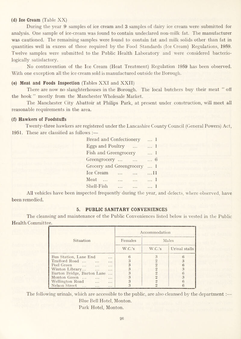 (d) Ice Cream (Table XX) During the year 9 samples of ice cream and 3 samples of dairy ice cream were submitted for analysis. One sample of ice-cream was found to contain undeclared non-milk fat. The manufacturer was cautioned. The remaining samples were found to contain fat and milk solids other than fat in quantities well in excess of those required by the Food Standards (Ice Cream) Regulations, 1959. Twelve samples were submitted to the Public Health Laboratory and were considered bacterio- logically satisfactory. No contravention of the Ice Cream (Heat Treatment) Regulation 1959 has been observed. With one exception all the ice cream sold is manufactured outside the Borough. (e) Meat and Foods Inspection (Tables XXI and XXII) There are now no slaughterhouses in the Borough. The local butchers buy their meat “ off the hook ” mostly from the Manchester Wholesale Market. The Manchester City Abattoir at Philips Park, at present under construction, will meet all reasonable requirements in the area. (f) Hawkers of Foodstuffs Twenty-three hawkers are registered under the Lancashire County Council (General Powers) Act, 1951. These are classihed as follows ;— Bread and Confectionery ... 1 Eggs and Poultry ... ... 1 Fish and Greengrocery ... 1 Greengrocery ... ... ... 6 Grocery and Greengrocery ... 1 Ice Cream ... ... ... 11 Meat ... ... ... ... 1 Shell-Fish ... ... ... 1 All vehicles have been inspected frequently during the year, and defects, where observed, have been remedied. 5. PUBLIC SANITARY CONVENIENCES The cleansing and maintenance of the Public Conveniences listed below is vested in the Public Health Committee. Situation P i.ccommodation Females Ma les W.C.’s W.C.’s Urinal stalls Bus Station, Lane End 6 3 6 Trafford Road ... 3 2 3 Peel Green 3 2 6 Winton Library... 3 2 3 Barton Bridge, Barton I.ane ... 3 2 6 Monton Green ... 3 2 3 Wellington Road 3 2 6 Nelson Street 3 2 6 The following urinals, which are accessible to the public, are also cleansed by the department :— Blue Bell Hotel, Monton. Park Hotel, Monton.