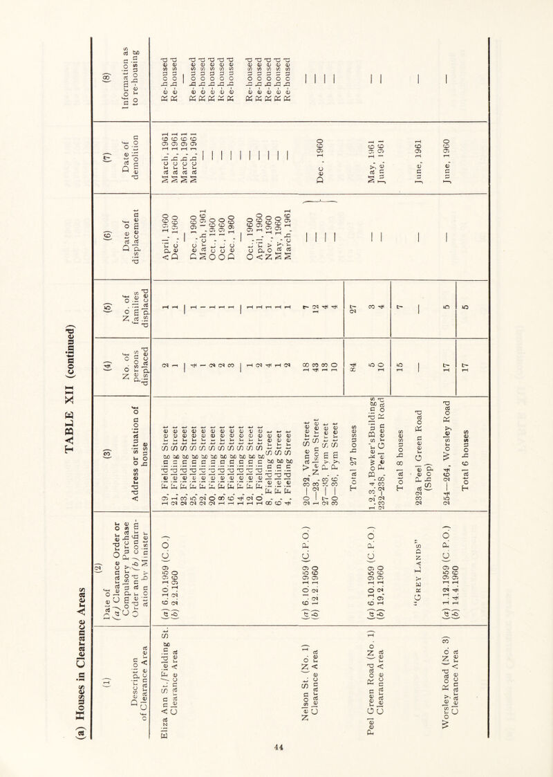 00 rt fciO C.B O W I 3 a r (U 3 1 1 CO CD CO CO 44-1 0 a> i05 a> CD 0 m rH rH tH 0) * ^ X . X X 0 40 xG fl 0 U a 0 Q H Ln w U 3 05 03 o5 TO 2 S TO 'O 'n! O 'D 4) a; 4) D 0) 4) (U tfl w tf) (fi (rt cn w 3 3, 3 3 3 33 o o o o o o o 40 ' 43 40 -3 40 40 4) 4) 0:5 ^ C <D <1) <1) ■03 OO Xl TO 'G 4) 41 4) 4) 4) c/2 CO (/) t/; (fl 3 3 3 3 3 o o o o c 40 40 40 40 40 ( I I I I 0) 0) 0) <U <D 0:^ 0^ 0:5 os K o CD 02 o 4» Q O CD O. 02 ^ a rt 3 CD 05 4) 3 O CD 05 4) CD -o o a .S fl o (J X PQ <1 H ec 42 3 4) a 4) O ccj rf :s a, CO O Q CO 5 05 ^ l_ o Cl, 4) < Q i-iii - ^ ^ ^ r o - - r CJ ^ *J *J o 4) 3 O O 'U CSOOQ °Sog O CD ' CD 05 ^ ^ 05 r-i ^ 40 -rD • .* c-> > ST' b o a, O o<z^^ (5) No. of families displaced rH iH 1 rH — ^ i-H iH | rH rH ^ IH* t~ X -ctH 04 t~ 1 m 0 (4) No. of persons displaced 04rH 1 1^ — 04CMX 1 rH04HtlTHC4 CC CO CO (D \ \ .H rH ri| T*< lO 0 X tH 15 17 17 3 O • ^ rt 2 0) •55 S CO CO <l> u TO TO < O; 4) CD 4) 4) OJ V-( ^ a; <u (U 0) cu <u u u ^ 0) 0) oj i; 0) <D 0) 0) (1) u u U U u in 01 Ln^ncn^ncnin cuo 'ac bc 3 3 3 2 2 2 4) 2 U i2 0^ £ M tUO bjO 3 3 3 2 2 2 2 2 2 £ £ ho 05 rH CO 04 04 lO 04 O CM 04 04 42 41 45 4) 41 4) L. W u -W 01 o) in bjo bD biO 3 3 C TO TO TO 4j 2 2 £ £ COCD'^^C^^O - - - r—! T™l 00 CD bc bjo tuo bc b£ 3 _C 2 2 .B 2 TO ^3 2; ^ 42 42 3 3 4) £ £ £ b £ 3 3 W, •4^ Ol 3 3 rt > 3 3 Li •4—1 01 3 O CO 2 3 3 Li 0~J 01 B a Cb Cu 04 - CO CD CO CO X CO I C4 1 I CO 3 CO 3 O 40 tr- 04 rt H o 04 t- o 04 CO CO rt •B o 2 ^ a ® m SJ CO i- -Li O 4i! 3 ^ 43 O PQ - -O) CO CO I CO 3 CO 3 O 40 00 2 o H TO c3 O OS 3 3 3 In o 2 3 PL 03 04 X 04 Ol. o 40 O) TO d O PS 2 2 In o CD CM »o 04 (fi 3 V> 3 O 40 CD 2 -LJ o H In 3 C owe i- 40 2 QJ 'o e Oc 3 O O (O CM (/2 C3 lx a> u s (A lx a {/} a> OD S o ffi A 3 o 3 ceJ In ct a > §3-° 3 Ol C O 2 CL u 3 U a 3 ’z: TO 03 »-l 04 6 0 d 6 £ £ CO £ u d u c z 0 '— <; '—' 05 05 0 05 0 > 05 0 0 0 0 CD 10 CD 0 CD 05 CD 05 05 (05 05 > 05 05 T—t 05 6 2 tH tH 0 04 rH 0 u 03 r-1 rH CN h5 2 04 2 CM rH . 0 0 2 1^' CD’ 04 CD ^ CD iH rH iH Q 2' b PcT b b id)' ''X—r- 1—-x. 01 tH ,—. O ^ 'Z 3 ■= c Ss Q — ^ O be .a CT5 2 a 3 < £ 3 —- O Z 3 01 2 3 5 3 2 < o 03 N s 03 d a Z < 3 z o 3 o3 In Ol 3 O CO O -Zb 3 Li TO < 03 3 O 3 oS In 03 3 O PS 3 (J 3 3 3 In O U 2 3 PL CO d 03 Z ^ < TO o c 2 s 3' ^ 3 3 CO 70 Li U O