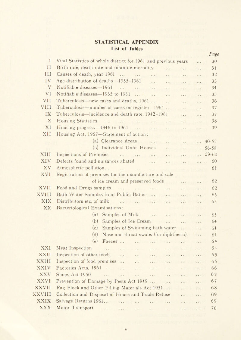 STATISTICAL APPENDIX List of Tables Page I Vital Statistics of whole district for 1961 and previous years ... 30 II Birth rate, death rate and infantile mortality ... ... ... 31 III Causes of death, year 1961 ... ... ... ... ... ... 32 IV Age distribution of deaths—1935-1961 ... ... ... ... 33 V Notifiable diseases —1961 ... ... ... ... ... ... 34 VI Notifiable diseases—1935 to 1961 ... • ... ... ... ... 35 VII Tuberculosis—new cases and deaths, 1961 ... ... ... ... 36 VIII Tuberculosis—number of cases on register, 1961 ... ... ... 37 IX Tuberculosis—incidence and death rate, 1942-1961 ... ... 37 X Housing Statistics ... ... ... ... ... ... ... 38 XI Housing progress—1946 to 1961 ... ... ... ... ... 39 XII Housing Act, 1957—Statement of action: (a) Clearance Areas ... ... ... ... 40-55 (b) Individual Unfit Houses ... ... ... 56-58 XIII Inspections of Premises ... ... ... ... ... ... 59-60 XIV Defects found and nuisances abated ... ... ... ... 60 XV Atmospheric pollution... ... ... ... ... ... ... 61 XVI Registration of premises for the manufacture and sale of ice cream and preserved foods ... ... 62 XVII Food and Drugs samples ... ... ... ... ... ... 62 XVIII Bath Water Samples from Public Baths ... ... ... ... 63 XIX Distributors etc, of milk ... ... ... ... ... ... 63 XX Bacteriological Examinations : (a) Samples of Milk ... ... ... ... 63 (b) Samples of Ice Cream ... ... ... 64 (c) Samples of Swimming bath water ... ... 64 (d) Nose and throat swabs (for diphtheria) ... 64 (e) Faeces ... ... ... ... ... ... 64 XXI Meat Inspection ... ... ... ... ... ... ... 64 XXII Inspection of other foods ... ... ... ... ... ... 65 XXIII Inspection of food premises ... ... ... ... ... ... 65 XXIV Factories Acts, 1961 66 XXV Shops Act 1950 ... ... ... ... ... ... ... 67 XXVI Prevention of Damage by Pests Act 1949 ... ... ... ... 67 XXVII Rag Flock and Other Filling Materials Act 1951 ... ... ... 68 XXVIII Collection and Disposal of House and Trade Refuse ... ... 69 XXIX Salvage Returns 1961... ... ... ... ... ... ... 69 XXX Motor Transport ... ... ... ... ... ... ... 70