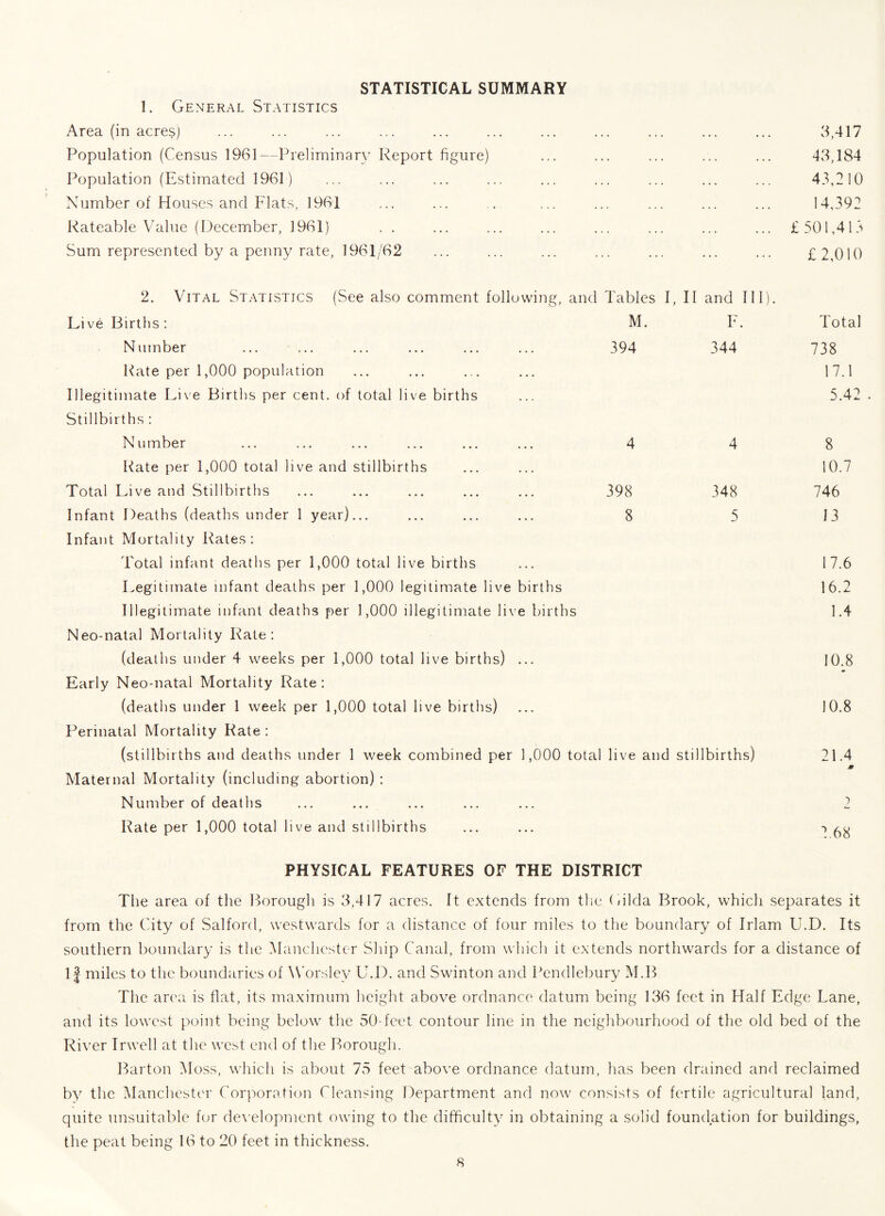 STATISTICAL SUMMARY 1. General Statistics Area (in acres) Population (Census 1961—Preliminary Report figure) Population (Estimated 1961) Number of Houses and Flats, 1961 Rateable Value (December, 1961) Sum represented by a penny rate, 1961/62 3,417 43,184 43,210 14,392 £501,413 £2,010 2. Vital Statistics (See also comment following, and Tables I, II and III). Live Births: M. F. Number ... ... ... ... ... ... 394 344 Rate per 1,000 population Illegitimate Live Births per cent, of total live births Stillbirths : Number ... ... ... ... ... ... 4 4 Rate per 1,000 total live and stillbirths Total Live and Stillbirths ... ... ... ... ... 398 348 Infant Deaths (deaths under 1 year)... ... ... ... 8 5 Infant Mortality Rates: Total infant deaths per 1,000 total live births Legitimate infant deaths per 1,000 legitimate live births Illegitimate infant deaths p^er 1,000 illegitimate live births Neo-natal Mortality Rate: (deaths under 4 weeks per 1,000 total live births) ... Early Neo-natal Mortality Rate: (deaths under 1 week per 1,000 total live births) Perinatal Mortality Rate : (stillbirths and deaths under 1 week combined per 1,000 total live and stillbirths) Maternal Mortality (including abortion) : Number of deaths Rate per 1,000 total live and stillbirths Total 738 17.1 5.42 8 10.7 746 13 17.6 16.2 1.4 10.8 10.8 21.4 2.68 PHYSICAL FEATURES OF THE DISTRICT The area of the Borough is 3,417 acres. It extends from the Hilda Brook, which separates it from the City of Salford, westwards for a distance of four miles to the boundary of Irlam U.D. Its southern boundary is the Manchester Ship Canal, from which it extends northwards for a distance of If miles to the boundaries of Worsley U.D. and Swinton and Pendlebury M.B The area is flat, its maximum height above ordnance datum being 136 feet in Half Edge Lane, and its lowest point being below the 50-feet contour line in the neighbourhood of the old bed of the River Irwell at the west end of the Borough. Barton Moss, which is about 75 feet above ordnance datum, has been drained and reclaimed by the Manchester Corporation Cleansing Department and now consists of fertile agricultural land, quite unsuitable for development owing to the difficulty in obtaining a solid foundation for buildings, the peat being 16 to 20 feet in thickness.