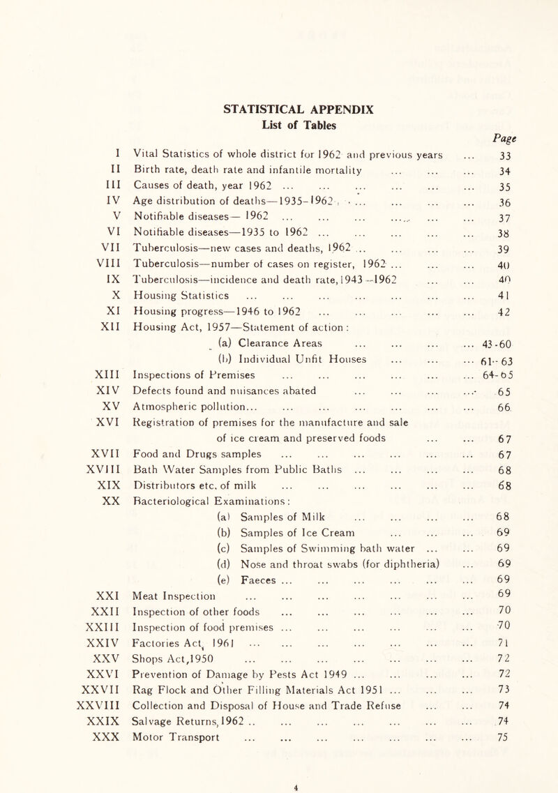 STATISTICAL APPENDIX List of Tables Page I Vital Statistics of whole district for 1962 and previous years ... 33 II Birth rate, death rate and infantile mortality ... ... ... 34 III Causes of death, year 1962 ... ... ... ... ... ... 35 IV Age distribution of deaths—1935-1962 , • ... ... ... ... 36 V Notifiable diseases— 1962 ... ... ... ... . ... ... 37 VI Notifiable diseases—1935 to 1962 ... ... ... ... ... 3y VII Tuberculosis—new cases and deaths, 1962 ... ... ... ... 39 VIII Tuberculosis—number of cases on register, 1962 ... ... ... 40 IX Tuberculosis—incidence and death rate, 1943 —1962 ... ... 40 X Housing Statistics ... ... ... ... ... ... ... 41 XI Housing progress—1946 to 1962 ... ... ... ... ... 42 XH Housing Act, 1957—Statement of action : (a) Clearance Areas ... ... ... ... 43-60 (b) Individual Unfit Houses ... ... ... 61-'63 XHI Inspections of Premises ... ... ... ... ... ... 64-b5 XIV Defects found and nuisances abated ... ... ... ...* 65 XV Atmospheric pollution... ... ... ... ... ... ... 66 XVI Registration of premises for the manufacture and sale of ice cream and preserved foods ... ... 6 7 XVII Food and Drugs samples ... ... ... ... ... ... 67 XVIII Bath Water Samples from Public Baths ... ... ... ... 68 XIX Distributors etc, of milk ... ... ... ... ... ... 68 XX Bacteriological Examinations: (a) Samples of Milk ... ... ... ... 68 (b) Samples of Ice Cream ... ... ... 69 (c) Samples of Swimming bath water ... ... 69 (d) Nose and throat swabs (for diphtheria) ... 69 (e) Faeces ... ... ... ... ... ... 69 XXI Meat Inspection ... ... ... ... ... ... ... XXII Inspection of other foods ... ... ... ... ... ... 70 XXIII Inspection of food premises ... ... ... ... ... ... 70 XXIV Factories Act^ 1961 ... ... ... ... ... 7l XXV Shops Act,1950 ... ... ... ... ... ... ... 72 XXVI Prevention of Damage by Pests Act 1949 ... ... ... ... 72 XXVH Rag Flock and Other Filling Materials Act 1951 ... ... ... 73 XXVIH Collection and Disposal of House and Trade Refuse ... ... 74 XXIX Salvage Returns,1962 .. ... ... ... ... ... ... 74 XXX Motor Transport ... ... ... ... ... ... ... 75