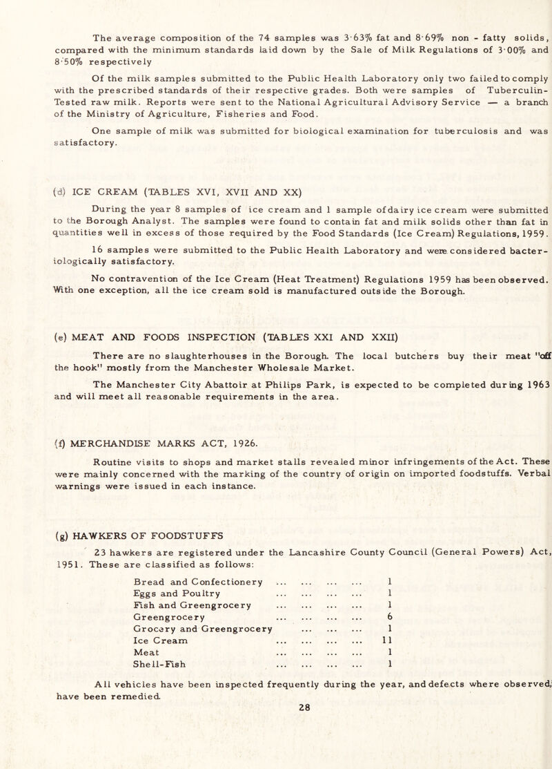 The average composition of the 74 samples was 3-63% fat and 8*69% non - fatty solids, compared with the minimum standards laid down by the Sale of Milk Regulations of 3*00% and 8-50% respectively Of the milk samples submitted to the Public Health Laboratory only two failed to comply with the prescribed standards of their respective grades. Both were samples of Tuberculin- Tested raw milk. Reports were sent to the National Agricultural Advisory Service — a branch of the Ministry of Agriculture, Fisheries and Food. One sample of milk was submitted for biological examination for tuberculosis and was satisfactory. (d) ICE CREAM (TA.BLES XVI, XVII AND XX) During the year 8 samples of ice cream and 1 sample of dairy ice cream were submitted to the Borough Analyst. The samples were found to contain fat and milk solids other than fat in quantities well in excess of those required by the Food Standards (Ice Cream) Regulations, 1959- 16 samples were submitted to the Public Health Laboratory and were considered bacter- iologically satisfactory. No contravention of the Ice Cream (Heat Treatment) Regulations 1959 has been observed. With one exception, all the ice cream sold is manufactured outside the Borough. (e) MEAT AND FOODS INSPECTION (TABLES XXI AND XXII) There are no slaughterhouses in the Borough. The local butchers buy their meat off the hook mostly from the Manchester Wholesale Market. The Manchester City Abattoir at Philips Park, is expected to be completed during 1963 and will meet all reasonable requirements in the area. (f) MERCHANDISE MARKS ACT, 1926. Routine visits to shops and market stalls revealed minor infringements of the Act. These were mainly concerned with the marking of the country of origin on imported foodstuffs. Verbal warnings were issued in each instance. (g) HAWKERS OF FOODSTUFFS 23 hawkers are registered under the Lancashire County Council (General Powers) Act, 1951. These are classified as follows: Bread and Confectionery 1 Eggs and Poultry 1 Fish and Greengrocery 1 Greengrocery 6 Grocery and Greengrocery 1 Ice Cream 11 Meat 1 Shell-Fish 1 Ail vehicles have been inspected frequently during the year, and defects where observed,: have been remedied.