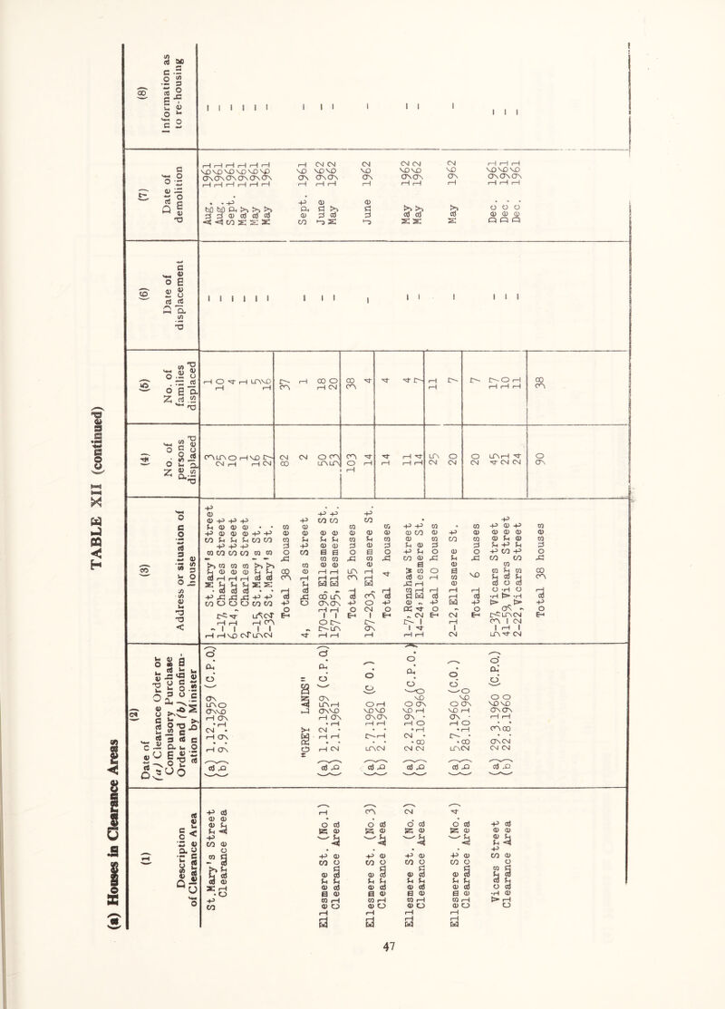 00 SA Cd C • o c/) S cd 0 W 0) o u c o VM O O M O k—I 4) •o I I I I I I I I I I I I I I fO ^ c 0) e <0 « c5 rt tn VXi VO VD VD MD''P 0\ On ON OV ON OV « • -P tiD bD !>> >^ ^ «i5 «j5 c/^ S s s: tp CM CM CM CM CM CM t—) 1—1 (—I NO ON ONON ON ONC3N ON (On ON (ON P P P cd CO P S •o s s S Q C3 Q I I I I I I I I I 1 I I I I cc O w rt s w M U O j) </> (U u r3 TS < P P P P P P p P p p P p p P CO P P P P P P P CO ^ Jh ^ CO CO m P !3 p p P CO P P ^ P P p p p 3 P P P 3 P 3 U P 3 3 ?-( P ^1 3 m CO CO CO m m o CO 0 B O S o p ?-l o P O P CO P o P 43 ra p 43 p 43 CO p 43 u 43 CO CO 43 (A ^ CO CO CO ^ m p p P p p 00 3 ^ (D 0) a> M ^ 00 p P P UN P 13 P O a NO p f-i p O CD P P P cd cd CTN P P P 1—1 3 P P p H ^ H ON P 43 rC f-i W W w 43 P p cd o cd • • P P cd 43 00 UN (NN P P (3 W P 3 p p 73 O -H o •H > -H 73 CO o o u CO CO P O (ON ON P o P p ~ P w p >• ,s> p O ,—1 p O CM O P3'd- o o (JN - o U^CM- 1 1 E-« 1 E-< ^ CM E-< CM E-i C<UNCM E-i 1—1 p p <r\ t 1 OIN- I P ON 1 CM » 1 1 IN-UN (ON 1 ■M' 1 1 P 1 P PNO CnTlTNCM P P (—1 P P CM UN-^ CM (6) No. of families displaced tH O ^ iH LTNVD 1—1 I—1 IN- P 00 O (ON P CM I 38 4 ■M- t— 1 TT i>- i>^0 rH H H (—t 00 1 (TN 1 *-1 2 p l! fl O « □ rt V T3 U. Z oS. u «a c o u P c - p cd D p u a (0 u (d _p G U - O *0 J2 c s <d CL u C P §•2 DO >> jO c o (d CL, o ON UNO ONNO rH CTN •rH CM . «-t ON « « rH CJN cd P> CS cu = o o o o Ol,’ o* o o ci ON LP\ h OP NO) O ON NO O ON ,-3 ONVO NO NO NO P NO (—1 H On <3NON ON • C7N • « p-^ 1—1 1—1 P O P O CM • « « • 1—1 ♦,—1 1—1 t—1 r—(—1 CM • IN- • • « • • • 00 • 00 cO P CM UN CM CM CM UN CM cd P < cd rQ cd pi cd P o a; o o MONO ON ON 1—I f—I c^Ncn ON CM CM CM cd^ (d p e ^ o< w P a p si «V ^. M P 3 H <r\ CM p p « . « P f-i o cd o a o a o a P 3 f-i tZ3 P *2; p iz, p ^ p P p P CO P P f-i fn o • * * P p d p p p P p p p p CO P “ a CO o CO o CO o CO o O >N d 3 3 3 3 u cd p a p a p a p a u cd a p f-i f-i f^ f^ f^ fi fH 3 a fi X p P 3 p a p a p a o a • o a p a p a p a p •H P p p p p p p p p 1—1 H CO P o P o P CO P o O p H H H H w H w 47 i