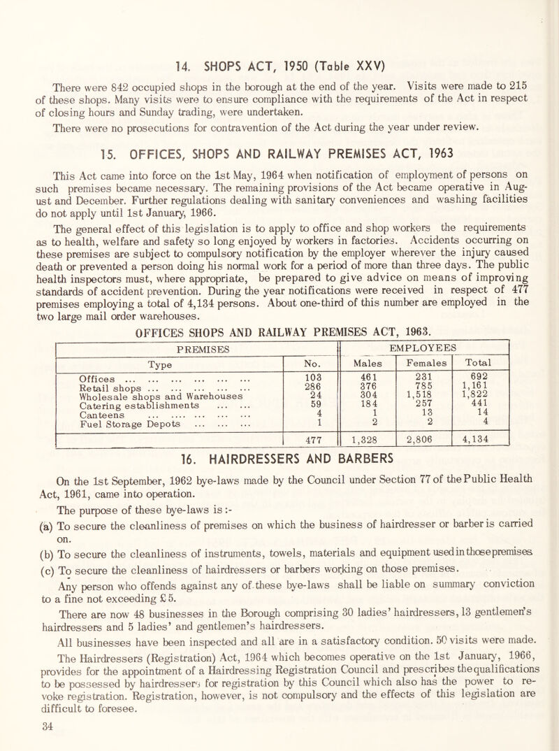 14. SHOPS ACT, 1950 (Table XXV) There were 842 occupied shops in the borough at the end of the year. Visits were made to 215 of these shops. Many visits were to ensure compliance with the requirements of the Act in respect of closing hours and Sunday trading, were undertaken. There were no prosecutions for contravention of the Act during the year under review. 15. OFFICES, SHOPS AND RAILWAY PREMISES ACT, 1963 This Act came into force on the 1st May, 1964 when notification of employmient of persons on such premises became necessary. The remaining provisions of the Act became operative in Aug- ust and December. Further regulations dealing with sanitary conveniences and washing facilities do not apply until 1st January, 1966. The general effect of this legislation is to apply to office and shop workers the requirements as to health, welfare and safety so long enjoyed by workers in factories. Accidents occurring on these premises are subject to compulsory notification by the employer wherever the injury caused death or prevented a person doing his normal work for a period of more than three days. The public health inspectors must, where appropriate, be prepared to give advice on means of improving standards of accident prevention. During the year notifications were received in respect of 477 premises employing a total of 4,134 persons. About one-third of this number are employed in the two large mail order warehouses. OFFICES SHOPS AND RAILWAY PREMISES ACT, 1963. PREMISES EMPLOYEES Type No. Males Females Total 103 461 231 692 K'0t£iil shops ••• ••• ••• 286 376 785 1,161 Wholesale shops and Warehouses 24 304 1,518 1,822 Catering establishments 59 184 257 441 C 3(111/0 0ns ••• ••• 4 1 13 14 Fuel Storage Depots 1 2 2 4 477 1,328 2,806 4,134 16. HAIRDRESSERS AND BARBERS On the 1st September, 1962 bye-laws made by the Council under Section 77 of the Public Health Act, 1961, came into operation. The purpose of these bye-laws is :- (a) To secure the cleanliness of premises on which the business of hairdresser or barber is carried on. (b) To secure the cleanliness of instruments, towels, materials and equipment used in those premises (c) To secure the cleanliness of hairdressers or barbers working on those premises. Any person who offends against any of-these bye-laws shall be liable on summary conviction to a fine not exceeding £ 5. There are now 48 businesses in the Borough comprising 30 ladies’ hairdressers, 13 gentlemen’s hairdressers and 5 ladies’ and gentlemen’s hairdressers. All businesses have been inspected and all are in a satisfactory condition. 50 visits were made. The Hairdressers (Registration) Act, 1964 which becomes operative on the 1st January, 1966, provides for the appointment of a Hairdressing Registration Council and prescribes the qualifications to be possessed by hairdressers for registration by this Council which also has the power to re- voke registration. Registration, however, is not compulsory and the effects of this legislation are difficult to foresee.