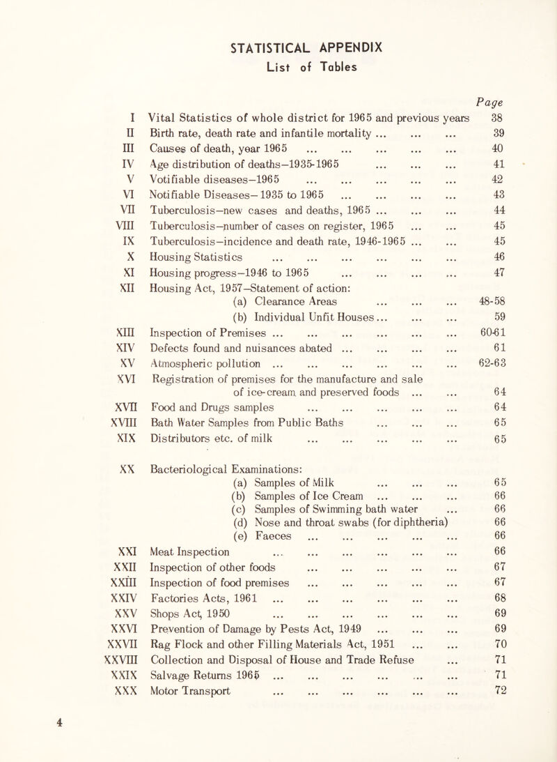 STATISTICAL APPENDIX List of Tables Page I Vital Statistics of whole district for 1965 and previous years 38 II Birth rate, death rate and infantile mortality ... • • • 39 III Causes of death, year 1965 • • • 40 IV Age distribution of deaths—1935-1965 41 V Votifiable diseases—1965 • • • 42 VI Notifiable Diseases—1935 to 1965 • • • 43 VII Tuberculosis—new cases and deaths, 1965 ... • • • 44 VIII Tuberculosis—number of cases on register, 1965 • « • 45 IX Tuberculosis—incidence and death rate, 1946-1965 • • • 45 X Housing Statistics • • • 46 XI Housing progress—1946 to 1965 • • • 47 XII Housing Act, 1957—Statement of action: (a) Clearance Areas ♦ • • 48-58 (b) Individual Unfit Houses... • • • 59 XIII Inspection of Premises ... • • • 60-61 XIV Defects found and nuisances abated ... • • • 61 XV Atmospheric pollution ... * •» 62-63 XVI Registration of premises for the manufacture and s ale of ice-cream and preserved foods • • • 64 XVII Food and Drugs samples • • • 64 XVIII Bath Water Samples from Public Baths • • • 65 XIX Distributors etc. of milk • • • 65 XX Bacteriological Examinations: (a) Samples of Milk • • • 65 (b) Samples of Ice Cream • • • 66 (c) Samples of Swimming bath water 66 (d) Nose and throat swabs (for diphtheria) 66 (e) Faeces • • • 66 XXI Meat Inspection • • • 66 XXII Inspection of other foods • • • 67 XXIII Inspection of food premises • • • 67 XXIV Factories Acts, 1961 ... • • • 68 XXV Shops Act, 1950 • • • 69 XXVI Prevention of Damage by Pests Act, 1949 • • • 69 XXVII Rag Flock and other Filling Materials Act, 1951 • • • 70 XXVIII Collection and Disposal of House and Trade Refuse 71 XXIX Salvage Returns 1965 71 XXX Motor Transport • • • 72