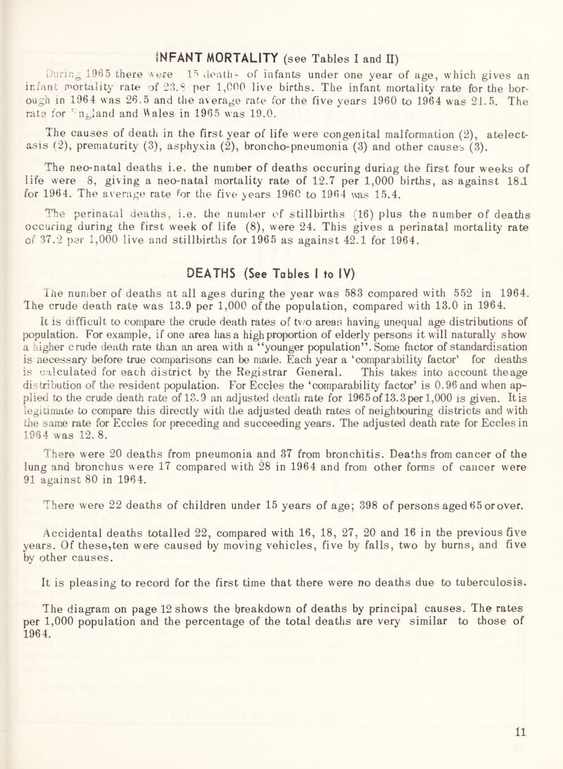 During 1965 there were vloath- of infants under one year of age, which gives an infant rnortality rate of 23.S per 1,000 live births. The infant mortality rate for the bor- ough in 1964 was 26.5 and the average rate for the five years 1960 to 1964 was 21.5. The rate for '^n^Jand and Wales in 1965 was 19.0. The causes of death in the first year of life were congenital malformation (2), atelect- asis (2), prematurity (3), asphyxia (2), broncho-pneumonia (3) and other causes (3). The neo-natal deaths i.e. the number of deaths occuring during the first four weeks of life were 8, giving a neo-natal mortality rate of 12.7 per 1,000 births, as against 18.1 for 1964. The average rate for the five years 1960 to 1964 was 15.4. The perinatal deaths, i.e. the number of stillbirths (16) plus the number of deaths occuring during the first week of life (8), were 24. This gives a perinatal mortality rate of 37.2 per 1,000 live and stillbirths for 1965 as against 42.1 for 1964. DEATHS (See Tables I to IV) Iiie number of deaths at all ages during the year was 583 compared with 552 in 1964. The crude death rate was 13.9 per 1,000 of the population, compared with 13.0 in 1964. It is difficult to compare the crude death rates of tv/o areas having unequal age distributions of population. For example, if one area has a high proportion of elderly persons it will naturally show a higher crude death rate than an area with a “younger population”. Some factor of standardisation is necessary before true comparisons can be made. Each year a ‘comparability factor’ for deaths is calculated for each district by the Registrar General, This takes into account theage distribution of the resident population. For Eccles the ‘comparability factor’ is 0.96 and when ap- plied to the crude death rate of 13.9 an adjusted death rate for 1965of 13.3per 1,000 is given. It is legitimate to compare this directly with the adjusted death rates of neighbouring districts and with the same rate for Eccles for preceding and succeeding years. The adjusted death rate for Eccles in 1964 was 12. 8. There were 20 deaths from, pneumonia and 37 from bronchitis. Deaths from cancer of the lung and bronchus were 17 compared with 28 in 1964 and from other forms of cancer were 91 against 80 in 1964. There were 22 deaths of children under 15 years of age; 398 of persons aged 65 or over. Accidental deaths totalled 22, compared with 16, 18, 27, 20 and 16 in the previous five years. Of these,ten were caused by moving vehicles, five by falls, two by burns, and five bv other causes. «/ It is pleasing to record for the first time that there were no deaths due to tuberculosis. The diagram on page 12 shows the breakdown of deaths by principal causes. The rates per 1,000 population and the percentage of the total deaths are very similar to those of 1964. 11
