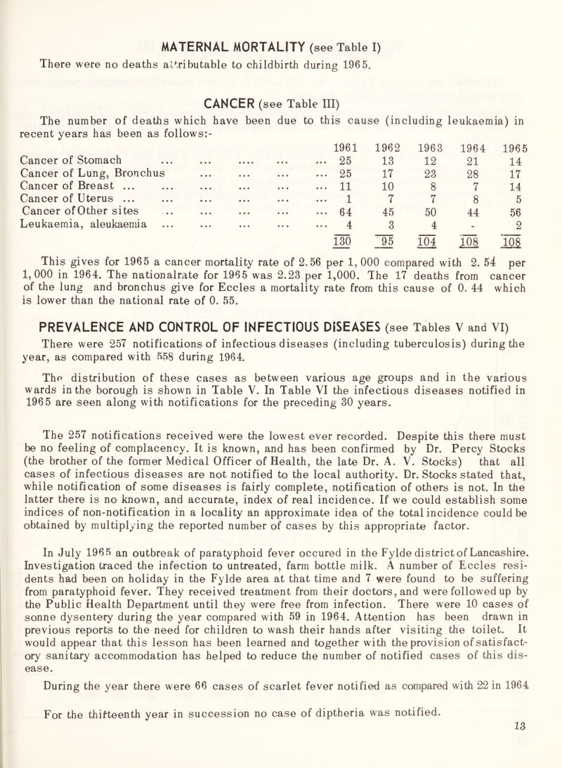 MATERNAL MORTALITY (see Table I) There were no deaths attributable to childbirth during 1965. CANCER (see Table III) The number of deaths which have been due to this cause (including leukaemia) in recent years has been as follows:- 1961 1962 1963 1964 1965 Cancer of Stomach ... ... — • • • ... 25 13 12 21 14 Cancer of Lung, Bronchus ... 25 17 23 28 17 Cancer of Breast ... ... 11 10 8 7 14 Cancer of Uterus ... ... 1 7 7 8 5 Cancer ofOther sites ... 64 45 50 44 56 Leukaemia, aleukaemia ... 4 3 4 - 2 130 T5 104 '108 loo o I’r-I This gives for 1965 a cancer mortality rate of 2.56 per 1, 000 compared with 2. 54 per 1,000 in 1964. The nationalrate for 1965 was 2.23 per 1,000. The 17 deaths from cancer of the lung and bronchus give for Eccles a mortality rate from this cause of 0. 44 which is lower than the national rate of 0. 55. PREVALENCE AND CONTROL OF INFECTIOUS DISEASES (see Tables V and VI) There were 257 notifications of infectious diseases (including tuberculosis) during the year, as compared with 558 during 1964. The distribution of these cases as between various age groups and in the various wards in the borough is shown in Table V. In Table VI the infectious diseases notified in 1965 are seen along with notifications for the preceding 30 years. The 257 notifications received were the lowest ever recorded. Despite this there must be no feeling of complacency. It is known, and has been confirmed by Dr. Percy Stocks (the brother of the former Medical Officer of Health, the late Dr. A. V. Stocks) that all cases of infectious diseases are not notified to the local authority. Dr. Stocks stated that, while notification of some diseases is fairly complete, notification of others is not. In the latter there is no known, and accurate, index of real incidence. If we could establish some indices of non-notification in a locality an approximate idea of the total incidence could be obtained by multiplying the reported number of cases by this appropriate factor. In July 1965 an outbreak of paratyphoid fever occured in the Fylde district of Lancashire. Investigation traced the infection to untreated, farm bottle milk. A number of Eccles resi- dents had been on holiday in the Fylde area at that time and 7 were found to be suffering from paratyphoid fever. They received treatment from their doctors, and were followed up by the Public Health Department until they were free from infection. There were 10 cases of sonne dysentery during the year compared with 59 in 1964. Attention has been drawn in previous reports to the need for children to wash their hands after visiting the toilet. It would appear that this lesson has been learned and together with the provision of satisfact- ory sanitary accommodation has helped to reduce the number of notified cases of this dis- ease. During the year there were 66 cases of scarlet fever notified as compared with 22 in 1964 For the thirteenth year in succession no case of diptheria was notified.