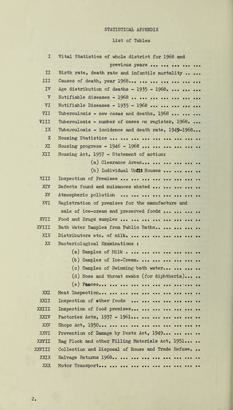 STATISTICAL APPENDIX List of Tables I Vital Statistics of whole district for I968 and previous years II Birth rate, death rate and infantile mortality III Causes of death, year I968 IV Age distribution of deaths - 1935 - 1968, V Notifiable diseases - I968 VI Notifiable Diseases - 1955 - 1968 VII Tuberculosis - new cases and deaths, I968 VIII Tuberculosis - number of cases nn register, I968. ... IX Tuberculosis - incidence and death rate, 1949-1968.., X Housing Statistics ... XI Housing progress - 1946 - I968 ... XII Housing Act, 1957 - Statement of action: (a) Clearance Areas (b) Individual Unfit Houses XIII Inspection of Premises .. xrv Defects found and nuisances abated XV Atmospheric pollution XVI Registration of premises for the manufacture and sale of ice-cream and preserved foods XVII Food and Drugs samples ... .. XVIII Bath Water Samples from Public Baths XIX Distributors etc. of milk. ... XX Bacteriological Examinations : (a) Samples of Milk (b) Samples of Ice-Cream. ... (c) Samples of Swimming -bath water .. (d) Nose and throat swabs (for diphtheria) (e) Faeces XXI Meat Inspection... XXII Inspection of other foods ... ... ... xnii Inspection of food premises ... .. XXIV Factories Acts, 1937 - 1961 XXV Shops Act, 1950 XXVI Prevention of Damage by Pests Act, 1949 XXVII Rag Flock and other Filling Materials Act, 1951«»« •* XXVIII Collection and Disposal of House and Trade Refuse, ., XXIX Salvage Returns I968,. XXX Motor Transport...