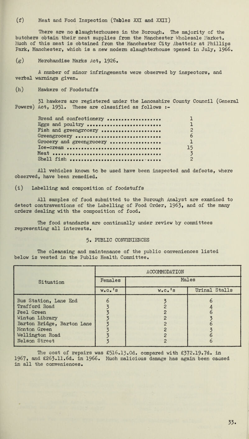 (f) Meat and Pood Inspection (Tables XXI and XXII) There are no fllaughterhouses in the Borough, The majority of the butchers obtain their meat supplies from the Manchester Wholesale Market, Much of this meat is obtained from the Manchester City Abattoir at Phillips Park, Manchester, which is a new modem slaughterhouse opened in July, 1966, (g) Merchandise Marks Act, 1926, A number of minor infringements were observed by inspectors, and verbal warnings given. (h) Hawkers of Foodstuffs 51 hawkers are registered under the Lancashire County Council (General Powers) Act, 1951* These are classified as follows Bread and confectionery 1 Eggs and poultry 1 Fish and greengrocery 2 Greengrocery 6 Grocery and greengrocery 1 Ice-cream 13 Meat 3 Shell fish 2 All vehicles known to be used have been inspected and defects, where observed, have been remedied, (i) Labelling and composition of foodstuffs All samples of food submitted to the Borough Analyst are examined to detect contraventions of the Labelling of Pood Order, I963, and of the many orders dealing with the composition of food. The food standards are continually under review by committees representing all interests, 5. PUBLIC CONVENIENCES The cleansing and maintenance of the public conveniences listed below is vested in the Public Health Committee, Situation ACCOMMODATION Females Males w.c,*s w.c.’s Urinal Stalls Bus Station, Lane End 6 5 6 Trafford Road 5 2 4 Peel Green 5 2 6 Winton Library 5 2 5 Barton Bridge, Barton Lane 5 2 6 Menton Green 5 2 5 Wellington Road 5 2 6 Nelson Street 5 2 6 The cost of repairs was £5l6.l3,Od. compared with £572.19*7d. in 1967, and £265.11.6d, in I966. Much malicious damage has again been caused in all the conveniences. 55