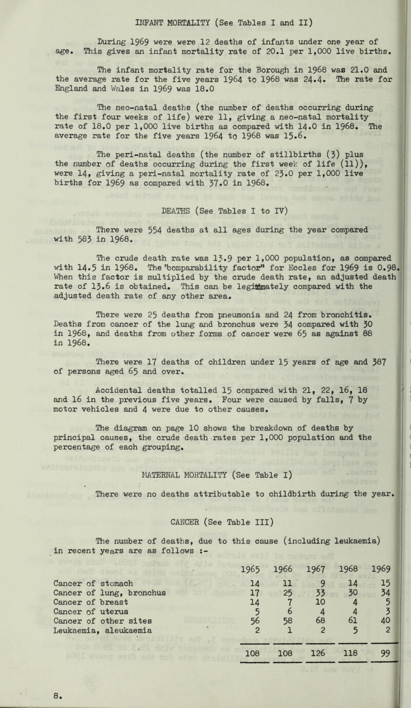 BIPANT MORTALITY (See Tables I and II) During I969 were were 12 deaths of infants under one year of age. This gives an infant mortality rate of 20.1 per 1,000 live births. The infant mortality rate for the Borough in 19^8 was 21.0 and the average rate for the five years I964 to 19^8 was 24.4* The rate for England and Wales in 19^9 was 18.0 The neo-natal deaths (the number of deaths occurring during the first four weeks of life) were 11, giving a neo-natal mortality rate of 18.0 per 1,000 live births as compared with I4.O in 1968. The average rate for the five years I964 to I968 was 15«6. The peri-natal deaths (the number of stillbirths (3) plus the number of deaths occurring during the first week of life (ll)), were I4, giving a peri-natal mortality rate of 23.0 per 1,000 live births for I969 as compared with 37*0 in I968. DEATHS (See Tables I to IV) ! I There were 554 deaths at all ages during the year compared [ with 583 in 1968. ! The crude death rate was 13*9 per 1,000 population, as compared with 14»5 in I968. The’bomparability factor” for Eccles for 1969 is O.98. V/hen this factor is multiplied by the crude death rate, an adjusted death j rate of 13.6 is obtained. This can be legiMmately compared with the adjusted death rate of any other area, ! There were 25 deaths from pneumonia and 24 from bronchitis. Deaths from cancer of the lung and bronchus were 34 compared with 30 in 1968, and deaths from other forms of cancer were 65 as against 88 in 1968. There were 17 deaths of children under 15 years of age and 387 of persons aged 65 and over. Accidental deaths totalled I5 compared with 21, 22, I6, 18 and 16 in the previous five years. Four were caused by falls, 7 Ly motor vehicles and 4 were due to other causes. The diagram on page 10 shows the breakdown of deaths by principal causes, the crude death rates per 1,000 population and the percentage of each grouping. MTERNAL MORTALITY (See Table l) There were no deaths attributable to childbirth during the year. CANCER (See Table III) The number of deaths, due to this cause (including leukaemia) in recent years are as follows 1965 1966 1967 1968 1969 Cancer of stomach 14 11 9 14 15 Cancer of lung, bronchus 17 25 33 30 34 Cancer of breast 14 7 10 4 5 Cancer of uterus 5 6 4 4 3 Cancer of other sites 56 58 68 61 40 Leukaemia, aleukaemia 2 1 2 5 2 • 108 108 126 118 99 8 i