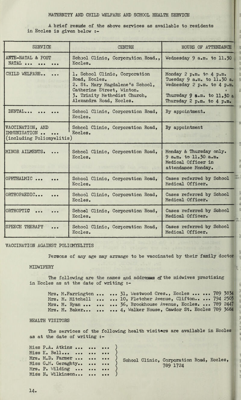 MATERNITY AND CHILD WELFARE AND SCHOOL HEALTH SERVICE A brief resude of the above services as available to residents in Eccles is given below SERVICE CENTRE HOURS OF ATTENDANCE ANTE-NATAL & POST NATAL ... ... ... School Clinic, Corporation Road., Eccles. Wednesday 9 a.m. to 11.30 CHILD WELFARE 1. School Clinic, Corporation Road, Eccles. 2. St. Mary Magdalene’s School, Catherine Street, Winton. 3. Trinity Methodist Church, Alexandra Road, Eccles. Monday 2 p.m. to 4 P»ni. Tuesday 9 a*™, to 11.30 a,; Wednesday 2 p.m. to 4 P»ni. f Thursday 9 a.m. to II.30 a Thursday 2 p.m. to 4 P*in» DENTAL... ... ... School Clinic, Corporation Road, Eccles. By appointment. VACCINATION, AND IMMUNISATION (including Poliomyelitis School Clinic, Corporation Road, Eccles. ) By appointment MINOR AILMENTS. ... School Clinic, Corporation Road, Eccles. Monday & Thursday only. 9 a.m. to 11.30 a.m. Medical Officer in attendance Monday. OPHTHALMIC School Clinic, Corporation Road, Eccles. Cases referred by School ' Medical Officer. ORTHOPAEDIC School Clinic, Corporation Road, Eccles. Cases referred by School Medical Officer. ORTHOPTIC School Clinic, Corporation Road, Eccles. Cases referred by School Medical Officer. SPEECH THERAPY ... School Clinic, Corporation Road, Eccles. ■ j Cases referred by School * Medical Officer. j VACCINATION AGAINST POLIOMlfflLITIS Persons of any age may arrange to be vaccinated by their family doctor ] MIDWIFERY The following are in Eccles as at the date Mrs. M.Farrington Mrs. M, Mitchell Mrs. M. Ryan ... Mrs. M. Baker... HEALTH VISITORS The services of the following health visitors are available in Eccles as at the date of writing Miss P.A. Atkins .. Miss E. Bell... .. Mrs. M.D. Farmer .. Miss G.M. Geraghty. Mrs. P. Wilding .. Miss N. Wilkinson.. • • • • • • • • • • # • • • • • • • • • • • School Clinic, Corporation Road, Eccles, 789 1724 the names and addreaeos cf the midwives practising of writing ... ... 31» V/estwood Cres., Eccles 789 5834! 10, Fletcher Avenue, Clifton 794 2503| 36, Brookhouse Avenue, Eccles. ... 789 2447 4f Walker House, Cawdor St. Eccles 789 3^84j