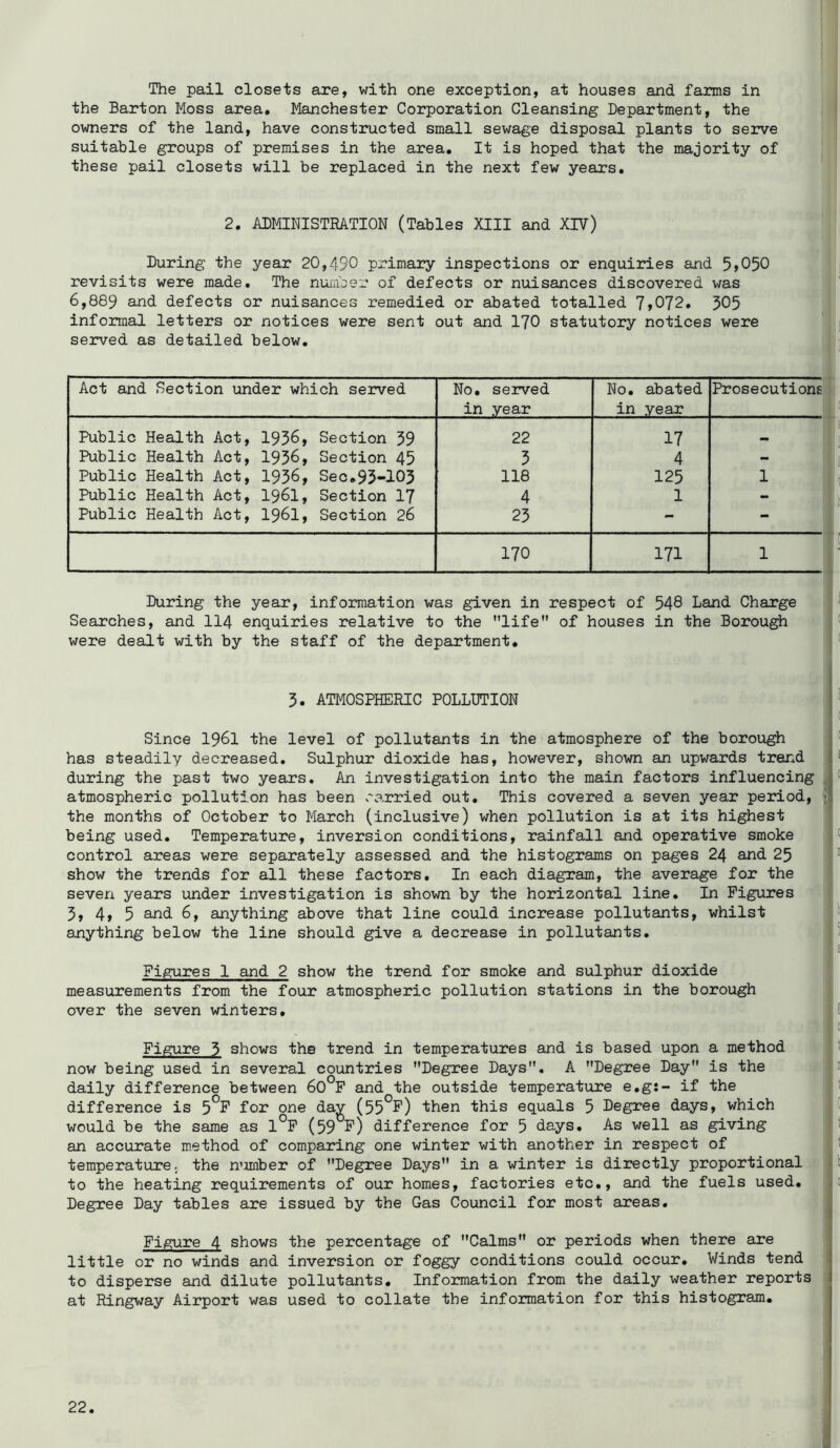 The pail closets are, with one exception, at houses and farms in the Barton Moss area. Manchester Corporation Cleansing Department, the owners of the land, have constructed small sewage disposal plants to serve suitable groups of premises in the area. It is hoped that the majority of these pail closets will be replaced in the next few years. 2. ADMINISTRATION (Tables XIII and XIV) During the year 20,490 primary inspections or enquiines and 5>050 revisits were made. The niuiiber of defects or nuisances discovered was 6,889 and defects or nuisances remedied or abated totalled 7>072, 505 informal letters or notices were sent out and 170 statutory notices were served as detailed below. Act and Section under which served No, served in year No, abated in year Prosecutions Public Health Act, 1956, Section 39 22 17 Public Health Act, 1956, Section 45 3 4 - Public Health Act, 1956, Sec.93-103 118 125 1 Public Health Act, 1961, Section 17 4 1 - Public Health Act, I96I, Section 26 25 - - 170 171 1 During the year, information was given in respect of 548 Land Charge Searches, and 114 enquiries relative to the life of houses in the Borough were dealt with by the staff of the department. 3. ATMOSPHERIC POLLUTION ! Since 1961 the level of pollutants in the atmosphere of the borough has steadily decreased. Sulphur dioxide has, however, shown an upwards trend ! during the past two years. An investigation into the main factors influencing ; atmospheric pollution has been carried out. This covered a seven year period, the months of October to March (inclusive) when pollution is at its highest being used. Temperature, inversion conditions, rainfall and operative smoke control areas were separately assessed and the histograms on pages 24 and 25 show the trends for all these factors. In each diagram, the average for the seven years under investigation is shown by the horizontal line. In Figures 3, 4> 5 and 6, anything above that line could increase pollutants, whilst anything below the line should give a decrease in pollutants. Figures 1 and 2 show the trend for smoke and sulphur dioxide measurements from the four atmospheric pollution stations in the borough over the seven winters. Figure 3 shows the trend in temperatures and is based upon a method now being used in several countries Degree Days, A Degree Day is the daily difference between 60°F and the outside temperature e.g:- if the difference is 5°F for one day (55°F) then this equals 5 Degree days, which would be the same as 1°F (59 F) difference for 5 days. As well as giving an accurate m.ethod of comparing one winter with another in respect of temperature, the n’lmber of Degree Days in a winter is directly proportional i to the heating requirements of our homes, factories etc,, and the fuels used. Degree Day tables are issued by the Gas Council for most areas. ' Figure 4 shows the percentage of Calms or periods when there are I little or no winds and inversion or foggy conditions could occur. Winds tend to disperse and dilute pollutants. Information from the daily weather reports at Ringway Airport was used to collate the information for this histogram.