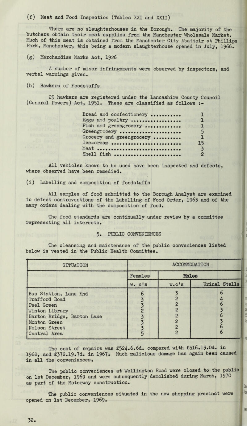 (f) Meat and Pood Inspection (Tables XXI and XXII) There are no slaughterhouses in the Borough. The majority of the butchers obtain their meat supplies from the Manchester Wholesale Market, Much of this meat is obtained from the Manchester City Abattoir at Phillips Park, Manchester, this being a modern slaughterhouse opened in July, I966, (g) Merchandise Marks Act, I926 A number of minor infringements were observed by inspectors, and verbal warnings given. (h) Hawkers of Foodstuffs 29 hawkers are registered under the Lancashire County Council (General Powers) Act, 1951* These are classified as follows Bread and confectionery 1 Eggs and poultry ,,, 1 Fish and greengrocery 1 Greengrocery 5 Grocery and greengrocery 1 Ice-cream I5 Meat 3 Shell fish 2 All vehicles known to be used have been inspected and defects, where observed have been remedied, (i) Labelling and composition of foodstuffs All samples of food submitted to the Borough Analyst are examined to detect contraventions of the Labelling of Food Order, 19^3 and of the many orders dealing with the composition of food. The food standards are continually under review by a committee representing all interests, 5. PUBLIC COIWENIENCES The cleansing and maintenance of the public conveniences listed below is vested in the Public Health Committee, SITUATION ACCOMMODATION Females Ma: LdS w. c's w.c’s Urinal Stalls Bus Station, Lane End 6 3 6 Trafford Road 3 2 4 Peel Green 3 2 6 j Winton Library 2 2 3 Barton Bridge, Barton Lane 3 2 6 ; Monton Green 3 2 3 Nelson Street 3 2 6 Central Area 5 2 6 1 The cost of repairs was £524,6.6d, compared with £5l6,13.0d. in 1968, and £372.19.7d. in I967. Much malicious damage has again been caused in all the conveniences. The public conveniences at Wellington Road were closed to the public on 1st December, I969 and were subsequently demolished during March, 1970 as part of the Motorway construction. The public conveniences situated in the new shopping precinct were opened on 1st December, 1969*