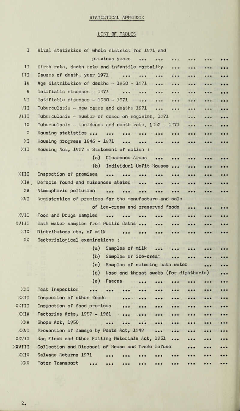 STATISTICAL APPENDIX I II III IV V VI VII VIII IX V /\ XI XII XIII XIV XV XVI XVII XVIII XIX XX \/\r t A A 1 XXII XXIII XXIV XXV XXVI XXVII XXVIII XXIX XXX LIST OF TABLES Vital statistics of whole district for 1971 and previous years ... ... ... Birth rate., death rats and infantile mortality ... Causes of death., year 1971 ... Age distribution of deaths - 1950 - 1971 Notifiable diseases - 1971 ... Notifiable diseases - 1950 - 1971 Tuberculosis *• now cases and deaths 1971 Tuberculosis - number of cases on register„ 1971 Tuberculosis - incidence and death rate, 1952 ~ 1971 rlousing statistics ... ... ... .•. ... .«• Housing progress 1946 - 1971 ••• ••• Housing Act, 1957 - Statement of action s (a) Clearance Areas (b) Individual Unfit Houses ... Inspection of premises ... ••• ... ... ... Defects found and nuisances abated ••• ... ... Atmospheric pollution ... ... registration of premises for the manufacture and sale of ice-cream and preserved foods Food and Drugs samples ... ... ... ... ... Bath water samples from Public Baths ... Distributors otc. of milk ... ... ... ... Bacteriological examinations z (a) Samples of milk ... ... (b) Samples of ice-cream ... (c) Samples of swimming bath water (d) Nose and throat swabs (for diphtheria (e) Faeces ... Heat Inspection ... ... Inspection of other foods •••- ... Inspoction of food premises ... ... Factories Acts, 1957 - 1961 • ... ... Shops Act, 1950 ... ... ... Prevention of Damage by Pests Act, 1949 Rag Flock and Other Filling Materials Act, 1951 Collection and Disposal of House and Trade Refuse Salvage Returns 1971 *•« .«. ... ••• Tlotor Transport ... ...