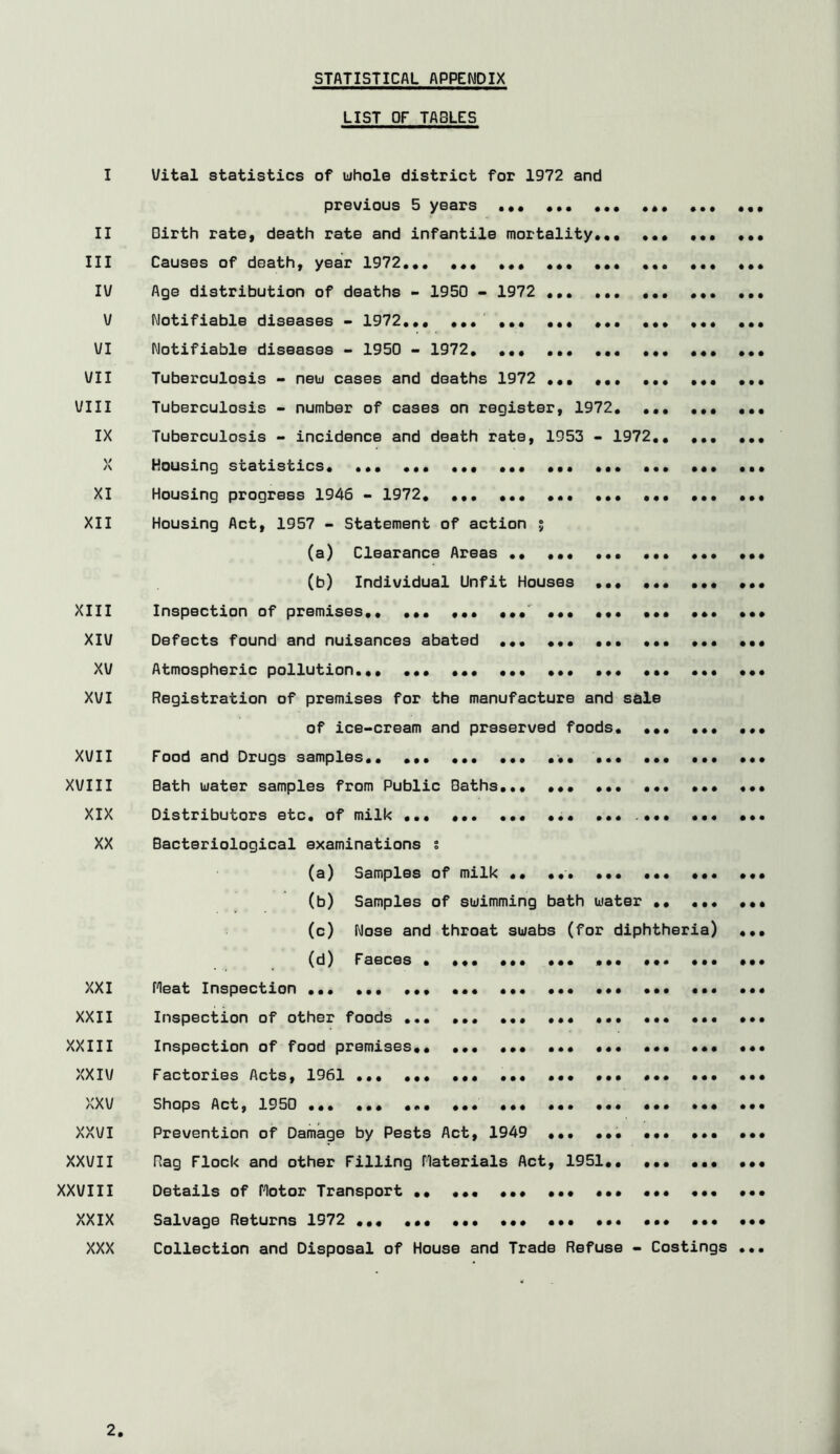 STATISTICAL APPENDIX LIST OF TABLES I II III IV V VI VII VIII IX )( XI XII XIII XIV XV XVI XVII XVIII XIX XX XXI XXII XXIII XXIV XXV XXVI XXVII XXVIII XXIX XXX Vital statistics of whole district for 1972 and previous 5 years ••• ••• ••• ••• ••• ••• Oirth rate, death rate and infantile mortality*,. ••• ••• ••• Causes of death, year 1972... ••• Age distribution of deaths - 1950 - 1972 ••• ••• Notifiable diseases > 1972... ••• ••• ••• ... ••• ••• Notifiable diseases - 1950 - 1972. ••• ••• Tuberculosis •> new cases and deaths 1972 ••• Tuberculosis - number of cases on register, 1972, ••• ••• ••• Tuberculosis - incidence and death rate, 1953 - 1972,, ,,, ,,, Housing statistics, ,,, ,,, ,,, ,,, Housing progress 1946 > 1972, ,., ,,, ,,, ,,, ,,, Housing Act, 1957 - Statement of action ; (a) Clearance Areas ,, ,,, (b) Individual Unfit Houses ,,, ,,, Inspection of premises,, ,., ,,, ,,,' ,,, ... ... Defects found and nuisances abated ,,. ,.. ... ... Atmospheric pollution.,, ,,, ... ... ,,, *,. .,* *,* Registration of premises for the manufacture and sale of ice-cream and preserved foods. ... Food and Drugs samples.. ... ,,. .*. *,. ..* **. ,** Bath water samples from Public Baths.,* .,. ... «,* Distributors etc, of milk ... ... ,,. ... .**, *., *.. Bacteriological examinations ; (a) Samples of milk ,. ,.. ,,. (b) Samples of swimming bath water .. .,, ,,. (c) Nose and throat swabs (for diphtheria) ,., (d) Faeces . •*. ... ... ..* r^eat Inspection ... ,,, ... * •*. .** ... Inspection of other foods ... ... * Inspection of food premises,, ... ,*, ... * Factories Acts, 1961 ... ... ... * **• •** Shops Act, 1950 ... ... ,** ... ... * Prevention of Damage by Pests Act, 1949 ... ... ... ... ... Rag Flock and other Filling Haterials Act, 1951,, ,,, ... Details of flotor Transport ,. *., ... •*• •** •** ... Salvage Returns 1972 ... ... *,, .*. .** ... •*. ••• Collection and Disposal of House and Trade Refuse - Costings ...