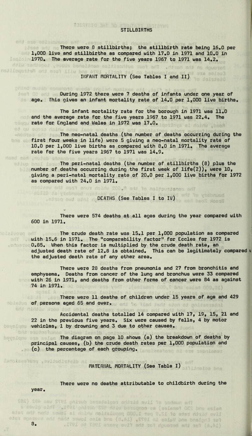 STILLBIRTHS There uere 0 stillbirths; the stillbirth rate being 16.0 per 1,000 live and stillbirths as compared uith 17«0 in 1971 and 10.0 in 1970, The average rate for the five years 1967 to 1971 was 14,2, IMFANT MORTALITY (See Tables I and II) During 1972 there were 7 deaths of infants under one year of age. This gives an infant mortality rate of 14,0 per 1,000 live births. The infant mortality rate for the borough in 1971 was 11,0 ; and the average rate for the five years 1967 to 1971 was 22,4, The ' rate for England and liJales in 1972 was 17.0, The neo-natal deaths (the number of deaths occurring during the | first four weeks in life) were 5 giving a neo-natal mortality rate of I 10,0 per 1,000 live births as compared with 8,0 in 1971, The average rate for the five years 1967 to 1971 was 14,9, ■!! The peri-natal deaths (the number of stillbirths (8) plus the ■ number of deaths occurring during the first week of lifo(2)), were 10, giving a peri-natal mortality rate of 20,0 per 1,000 live births for 1972 as compared with 24,0 in 1971. DEATHS (See Tables I to l\l) There were 574 deaths at all ages during the year compared with 600 in 1971. The crude death rate was 15.1 per 1,000 population as compared with 15,6 in 1971, The comparability factor for Eccles for 1972 is 0,85, Ulhen this factor is multiplied by the crude death rate, an adjusted death rate of 12.8 is obtained. This can be legitimately compared the adjusted death rate of any other area. There were 28 deaths from pneumonia and 27 from bronchitis and emphysema. Deaths from cancer of the lung and bronchus were 33 compared with 26 in 1971, and deaths from other forms of cancer were 84 as against 74 in 1971. There were 11 deaths of children under 15 years of age and 429 of persons aged 65 and over. Accidental deaths totalled 14 compared with 17, 19, 15, 21 and 22 in the previous five years. Six were caused by falls, 4 by motor vehicles, 1 by drowning and 3 due to other causes. The diagram on page 10 shows (a) the breakdown of deaths by principal causes, (b) the crude death rates per 1,000 population and (c) the percentage of each grouping, MATERWAL MORTALITY (See Table I) There were no deaths attributable to childbirth during the year. 8 i