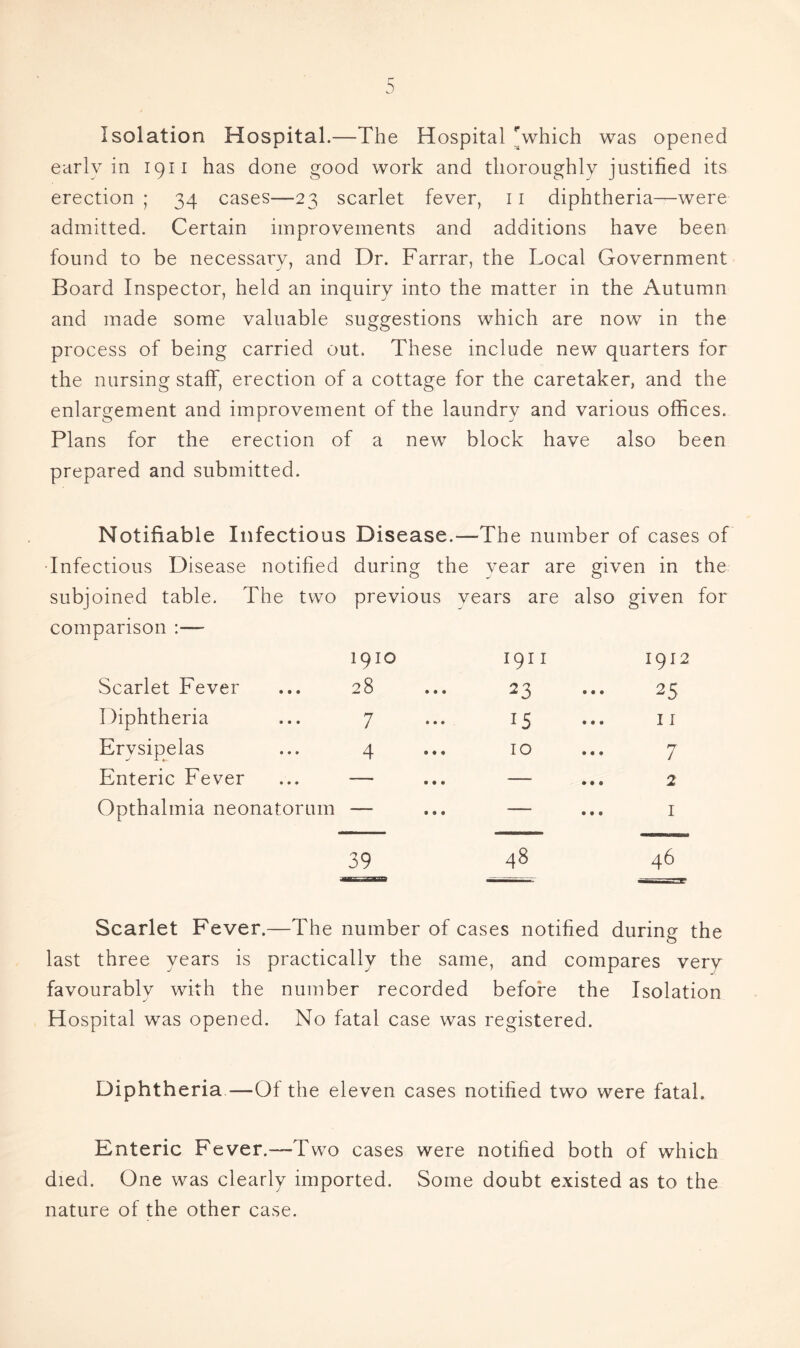 Isolation Hospital.—The Hospital [which was opened earlv in 1911 has done good work and thoroughly justified its erection ; 34 cases—23 scarlet fever, 11 diphtheria—were admitted. Certain improvements and additions have been found to be necessary, and Dr. Farrar, the Local Government Board Inspector, held an inquiry into the matter in the Autumn and made some valuable suggestions which are now in the process of being carried out. These include new quarters for the nursing staff, erection of a cottage for the caretaker, and the enlargement and improvement of the laundry and various offices. Plans for the erection of a new block have also been prepared and submitted. Notifiable Infectious Disease.—The number of cases of Infectious Disease notified during the vear are given in the subjoined table. The two previous vears are also given for comparison :— 1910 191 I 1912 Scarlet Fever 28 23 ... 25 Diphtheria 7 15 ... 11 Erysipelas 4 10 7 Enteric Fever  ~ ' • • • — ... 2 Opthalmia neonatorum  • • • — ... I 39 48 46 Scarlet Fever.—The number of cases notified during the last three years is practically the same, and compares very favourably with the number recorded before the Isolation Hospital was opened. No fatal case was registered. Diphtheria—Of the eleven cases notified two were fatal. Enteric Fever.—Two cases were notified both of which died. One was clearly imported. Some doubt existed as to the nature of the other case.