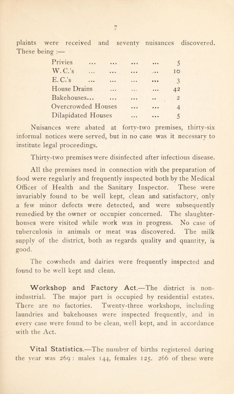 plaints were received and seventy nuisances discovered. These being :— Privies ... ... ... ... 5 W.C.’s ... ... ... -.. 10 E. C. s ... ... ... ... 3 House Drains ... ... ... 42 Bakehouses... ... ... .. 2 Overcrowded Houses ... ... 4 Dilapidated Houses ... ... 5 Nuisances were abated at forty-two premises, thirty-six informal notices were served, but in no case was it necessary to institute legal proceedings. Thirty-two premises were disinfected after infectious disease. All the premises used in connection with the preparation of food were regularly and frequently inspected both by the Medical Officer of Health and the Sanitary Inspector. These were invariably found to be well kept, clean and satisfactory, only a few minor defects were detected, and were subsequently remedied by the owner or occupier concerned. The slaughter- houses were visited while work was in progress. No case of tuberculosis in animals or meat was discovered. The milk supply of the district, both as regards quality and quantity, is good. The cowsheds and dairies were frequently inspected and found to be well kept and clean. Workshop and Factory Act.—The district is non- industrial. The major part is occupied by residential estates. There are no' factories. Twenty-three workshops, including laundries and bakehouses were inspected frequently, and in every case were found to be clean, well kept, and in accordance with the Act. Vital Statistics.—The number of births registered during the year was 269 : males 144, females 125. 266 of these were