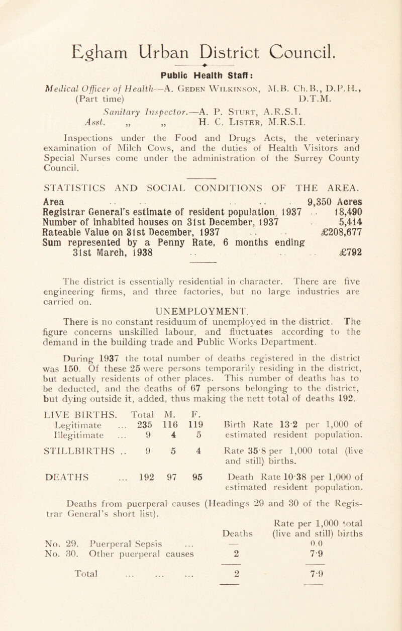 Public Health Staff: Medical Officer of Health—A. Geden Wilkinson, M.B. Ch.B., D.P.H., (Part time) D.T.M. Sanitary Inspector.—A. P. Sturt, A.R.S.T. „ H. C. Lister, M.R.S.I. Inspections under the Food and Drugs Acts, the veterinary examination of Milch Cows, and the duties of Health Visitors and Special Nurses come under the administration of the Surrey County Council. STATISTICS AND SOCIAL CONDITIONS OF THE AREA. Area 9,350 Acres Registrar GeneraPs estimate of resident population, 1987 • 18,490 Number of inhabited houses on 31st December, 1937 5,414 Rateable Value on 31st December, 1937 £208,677 Sum represented by a Penny Rate, 6 months ending 31st March, 1938 • ■ £792 The district is essentially residential in character. There are five engineering firms, and three factories, but no large industries are carried on. UNEMPLOYMENT. There is no constant residuum of unemployed in the district. The figure concerns unskilled labour, and fluctuates according to the demand in the building trade and Public Works Department. During 1937 the total number of deaths registered in the district was 150. Of these 25 were persons temporarily residing in the district, but actually residents of other places. This number of deaths has to be deducted, and the deaths of 67 persons belonging to the district, but dying outside it, added, thus making the nett total of deaths 192. LIVE BIRTHS. Legitimate Illegitimate Total 235 9 M. 116 4 F. 119 5 Birth Rate 13'2 per 1,000 of estimated resident population. STILLBIRTHS .. 9 5 4 Rate 35’8 per 1,000 total (live and still) births. DEATHS 192 97 95 Death Rate 10-38 per 1,000 of estimated resident population. Deaths from puerperal causes (Headings 29 and 30 of the Regis- trar GeneraPs short list). Rate per 1,000 total Deaths (live and still) births No. 29. Puerperal Sepsis ... — 0 0 No. 30. Other puerperal causes 2 7‘9