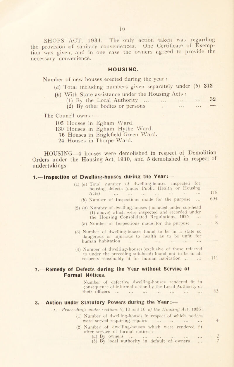 SHOPS‘act, 1934.—The only action taken was regarding the provision of sanitary conveniences. One Certificate of Exemp- tion was given, and in one case the owners agreed to provide the necessary convenience. HOUSING. Number of new houses ereeted during the year : [a) Total including numbers given separately under {b) 313 (b) With State assistance under the Housing Acts : (1) By the Loeal Authority ... ... ... ••• 32 (2) By other bodies or persons ... ... — The Council owns :— 105 Houses in Egham Ward. 130 Houses in Egham Hythe Ward. 76 Houses in Englefield Green Ward. 24 Houses in Thorpe Ward. HOUSING—4 houses were demolished in respect of Demolition Orders under the Housing Act, 1930, and 5 demolished in respect of undertakings. 1.—inspection of Dwelling-houses during the Year;— (1) (a) Total number of dwelling-houses inspected for housing defects (under Public Health or Housing Acts) ... 118 (&) Number of Inspections made for the purpose ... 694 (2) (a) Number of dwelling-houses (included under sub-head (1) above) ^\ hich were inspected and recorded under the Housing Consolidated Regulations, 1925 ... 8 (h) Number of Inspections made for the purpose ... 8 (3) Number of dwelling-houses found to be in a state so dangerous or injurious to health as to be unfit for human habitation ... ... ... ... ... ... — (4) Number of dwelling-liouses (exclusive of those referred to under the preceding sub-head) found not to be in all respects reasonably fit for human habitation ... ... Ill 7.—Remedy of Defects during the Year without Service of Formal Notices. Number of defective dwelling-houses rendered fit in consequence of informal action by the Local Authority or their officers ... ... ... ... ... ... ... 63 3.—Action under Statutory Powers during the Year:— A.—Proceedings under sections 9, 10 and 16 of the Housing Act, 1936 ; (1) Number of dwelling-houses in respect of which notices were served requiring repairs ... ... ... ... 4 (2) Number of dwelling-houses which were rendered fit after service of formal notices : (a) By owners (b) By local authority in default of owners Nj t-o