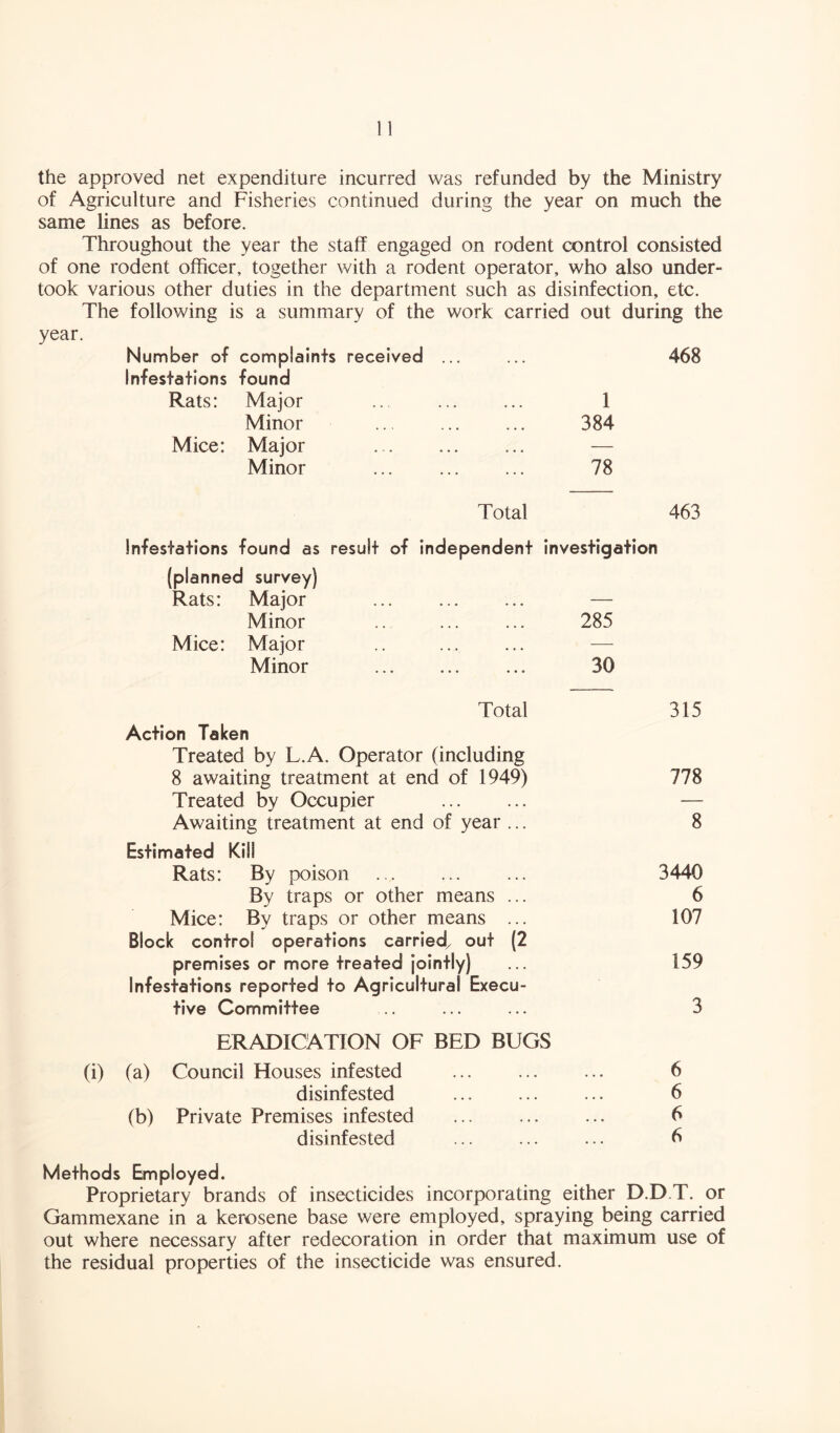 the approved net expenditure incurred was refunded by the Ministry of Agriculture and Fisheries continued during the year on much the same lines as before. Throughout the year the staff engaged on rodent control consisted of one rodent officer, together with a rodent operator, who also under- took various other duties in the department such as disinfection, etc. The following is a summary of the work carried out during the year. Number of complaints received ... ... 468 Infestations found Rats: Major .. ... ... 1 Minor 384 Mice: Major — Minor ... 78 Total 463 Infestations found as result of independent investigation (planned survey) Rats: Major ... ... ... — Minor .. ... ... 285 Mice: Major Minor ... ... ... 30 Total 315 Action Taken Treated by L.A. Operator (including 8 awaiting treatment at end of 1949) 778 Treated by Occupier — Awaiting treatment at end of year ... 8 Estimated Kill Rats: By poison ... ... ... 3440 By traps or other means ... 6 Mice: By traps or other means ... 107 Block control operations carried/ out (2 premises or more treated jointly) 159 Infestations reported to Agricultural Execu- tive Committee .. ... ... 3 ERADICATION OF BED BUGS (i) (a) Council Houses infested ... ... ... 6 disinfested ... ... ... 6 (b) Private Premises infested ... ... ... 6 disinfested ... ... ... 6 Methods Employed. Proprietary brands of insecticides incorporating either D.D.T. or Gammexane in a kerosene base were employed, spraying being carried out where necessary after redecoration in order that maximum use of the residual properties of the insecticide was ensured.