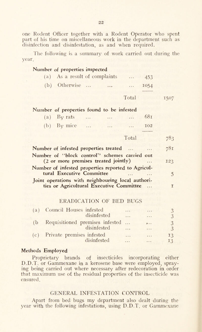 one Rodent Officer together with a Rodent Operator who spent part of his time on miscellaneous work in the department such as disinfection and disinfestation, as and when required. The following is a summary of work carried out during the year. Number of properties inspected (a) As a result of complaints ... 453 (b) Otherwise ... ... ... 1054 Total T507 Number of properties found to* be infested (a) By rats ... ... ... 681 (b) By mice ... ... ... 102 Total 783 Number of infested properties treated ... ... 781 Number o*f “block control” schemes carried out (2 or more premises treated jointly) 123 Number of infested properties reported to< Agricul- tural Executive Committee ... ... 5 Joint operations with neighbouring local authori- ties or Agricultural Executive Committee ... i ERADICATION OF BED BUGS (a) Council Houses infested ... ... 3 disinfested ... ... 3 (b Requisitioned premises infested ... a.. 3 disinfested ... ... 3 (c) Private premises infested ... ... 13 disinfested ... ... 13 Methods Employed Proprietary brands of insecticides incorporating either D.D.T. or Gammexane in a kerosene base were employed, spray- ing being carried out where necessary after redecoration in order that maximum use of the residual properties of the insecticide was ensured. GENERAL INFESTATION CONTROL Apart from bed bugs my department also dealt during the year with the following infestations, using D.D.T, or Gammexane