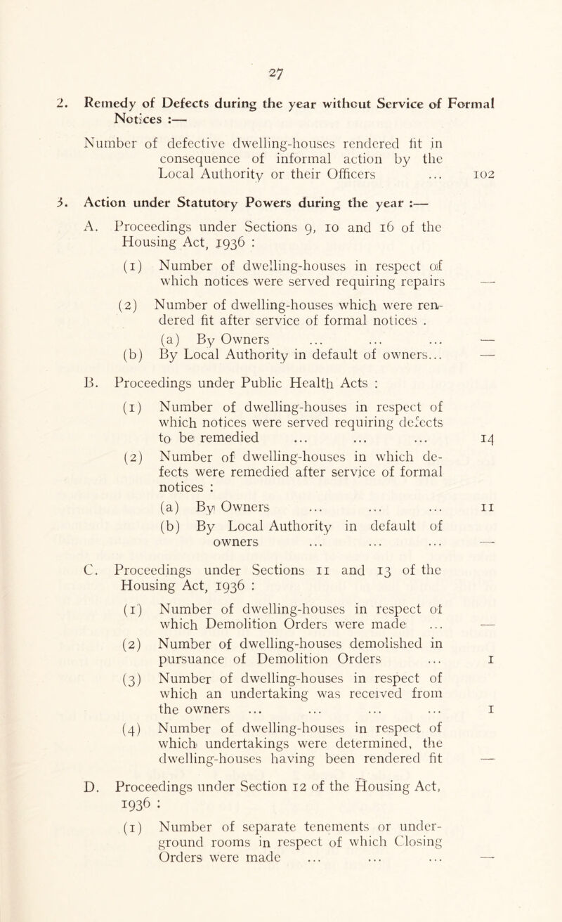Remedy of Defects during the year without Service of Notices :— Number of defective dwelling-houses rendered fit in consequence of informal action by the Local Authority or their Officers Action under Statutory Powers during the year :— A. Proceedings under Sections 9, 10 and 16 of the Housing Act, 1936 : (i) Number of dwelling-houses in respect o)f which notices were served requiring repairs (2) Number of dwelling-houses which were ren- dered ht after service of formal notices . (a) By Owners (b) By Local Authority in default of owners... B. Proceedings under Public Health Acts : (1) Number of dwelling-houses in respect of which notices were served requiring defects to b© remedied (2) Number of dwelling-houses in which de- fects were remedied after service of formal notices : (a) By Owners (b) By Local Authority in default of owners C. Proceedings under Sections ii and 13 of the Housing Act, 1936 : (1) Number of dwelling-houses in respect ot which Demolition Orders were made (2) Number of dwelling-houses demolished in pursuance of Demolition Orders (3) Number of dwelling-houses in respect of which an undertaking was received from (4) Number of dwelling-houses in respect of which undertakings were determined, the dwelling-houses having been rendered fit D. Proceedings under Section 12 of the Housing Act, 1936 ; (i) Number of separate tenements or under- ground rooms in respect of which Closing Orders were made Formal 102 14 II I
