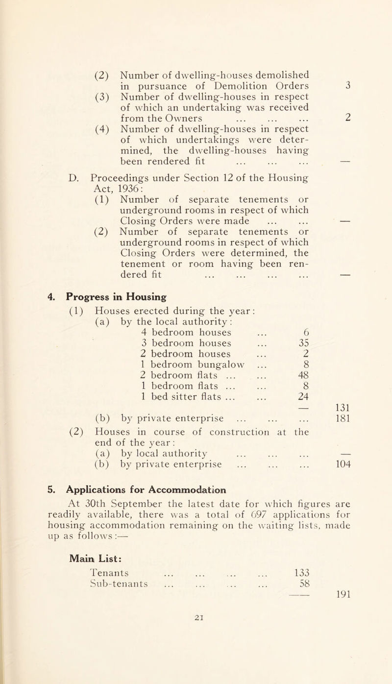 (2) Number of dwelling-houses demolished in pursuance of Demolition Orders 3 (3) Number of dwelling-houses in respect of which an undertaking was received from the Owners ... ... ... 2 (4) Number of dwelling-houses in respect of which undertakings were deter- mined, the dwelling-houses having been rendered fit ... ... ... — D. Proceedings under Section 12 of the Housing Act, 1936: (1) Number of separate tenements or underground rooms in respect of which Closing Orders were made • • • — (2) Number of separate tenements or underground rooms in respect of which Closing Orders were determined, the tenement or room having been ren- dered fit • • • —- . Progress in Housing (1) Houses erected during the year: (a) by the local authority : 4 bedroom houses 6 3 bedroom houses 35 2 bedroom houses 2 1 bedroom bungalow 8 2 bedroom flats ... 48 1 bedroom flats ... 8 1 bed sitter flats ... 24 — 131 (b) by private enterprise 181 (2) Houses in course of construction at the end of the year: (a) by local authority . . • — (b) by private enterprise 104 . Applications for Accommodation At 30th September the latest date for which figures are eadily available, there was a total of 697 applications for housing accommodation remaining on the waiting lists, made up as follows :— Main List: Tenants ... ... ... ... 133 Sub-tenants ... ... ... ... 58 191