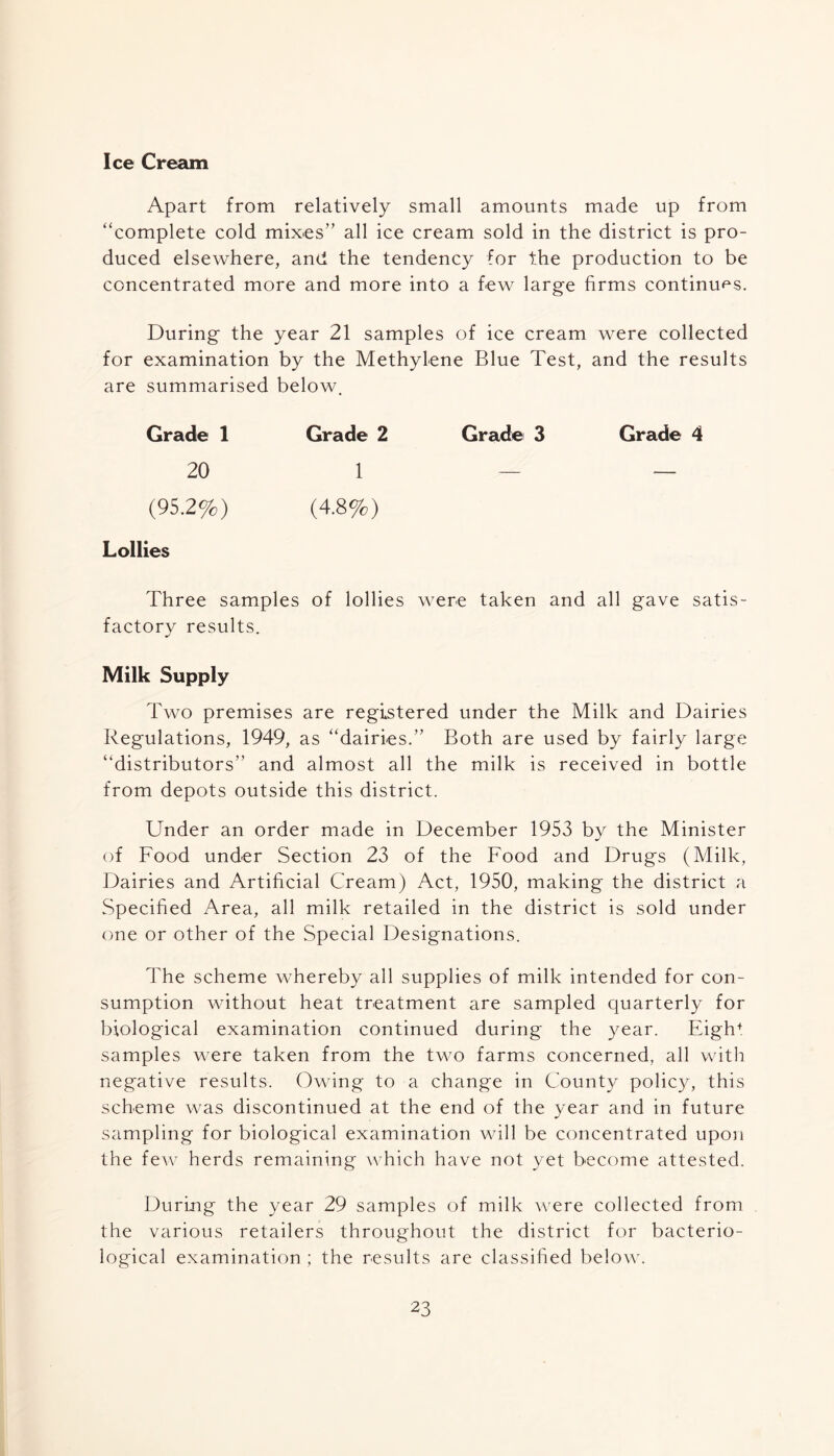 Ice Cream Apart from relatively small amounts made up from “complete cold mixes” all ice cream sold in the district is pro- duced elsewhere, and the tendency for the production to be concentrated more and more into a few large firms continues. During the year 21 samples of ice cream were collected for examination by the Methylene Blue Test, and the results are summarised below. Grade 1 Grade 2 Grade 3 Grade 4 20 1 — — (95.2%) (4.8%) Lollies Three samples of lollies were taken and all gave satis- factory results. Milk Supply Two premises are registered under the Milk and Dairies Regulations, 1949, as “dairies.” Both are used by fairly large “distributors” and almost all the milk is received in bottle from depots outside this district. Under an order made in December 1953 by the Minister of Food under Section 23 of the Food and Drugs (Milk, Dairies and Artificial Cream) Act, 1950, making the district a Specified Area, all milk retailed in the district is sold under one or other of the Special Designations. The scheme whereby all supplies of milk intended for con- sumption without heat treatment are sampled quarterly for biological examination continued during the year. Eigh+ samples were taken from the two farms concerned, all with negative results. Owing to a change in County policy, this scheme was discontinued at the end of the year and in future sampling for biological examination will be concentrated upon the few herds remaining which have not yet become attested. During the year 29 samples of milk were collected from the various retailers throughout the district for bacterio- logical examination ; the results are classified below.