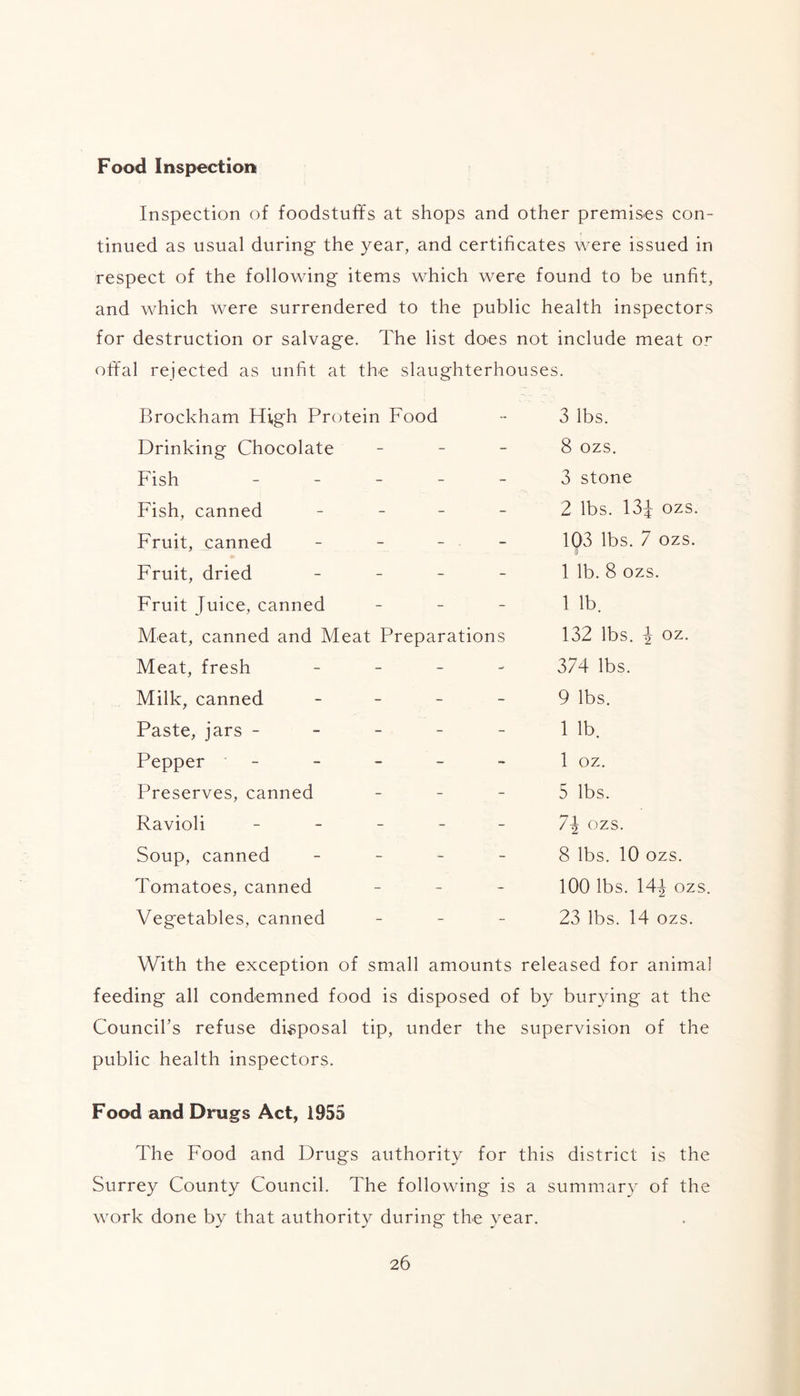 Food Inspection Inspection of foodstuffs at shops and other premises con- tinued as usual during the year, and certificates were issued in respect of the following items which were found to be unfit, and which were surrendered to the public health inspectors for destruction or salvage. The list does not include meat or offal rejected as unfit at the slaughterhouses. Brockham High Protein Food Drinking Chocolate - Fish - Fish, canned - Fruit, canned - - - Fruit, dried - Fruit Juice, canned - Meat, canned and Meat Preparations Meat, fresh - Milk, canned - Paste, jars - Pepper - Preserves, canned - Ravioli - Soup, canned - Tomatoes, canned - Vegetables, canned - 3 lbs. 8 ozs. 3 stone 2 lbs. 13J ozs. 1(^3 lbs. 7 ozs. 1 lb. 8 ozs. 1 lb. 132 lbs. i oz. 374 lbs. 9 lbs. 1 lb. 1 oz. 5 lbs. 7\ ozs. 8 lbs. 10 ozs. 100 lbs. 14^ ozs. 23 lbs. 14 ozs. With the exception of small amounts released for animal feeding all condemned food is disposed of by burying at the Council’s refuse disposal tip, under the supervision of the public health inspectors. Food and Drugs Act, 1955 The Food and Drugs authority for this district is the Surrey County Council. The following is a summary of the work done by that authority during the year.